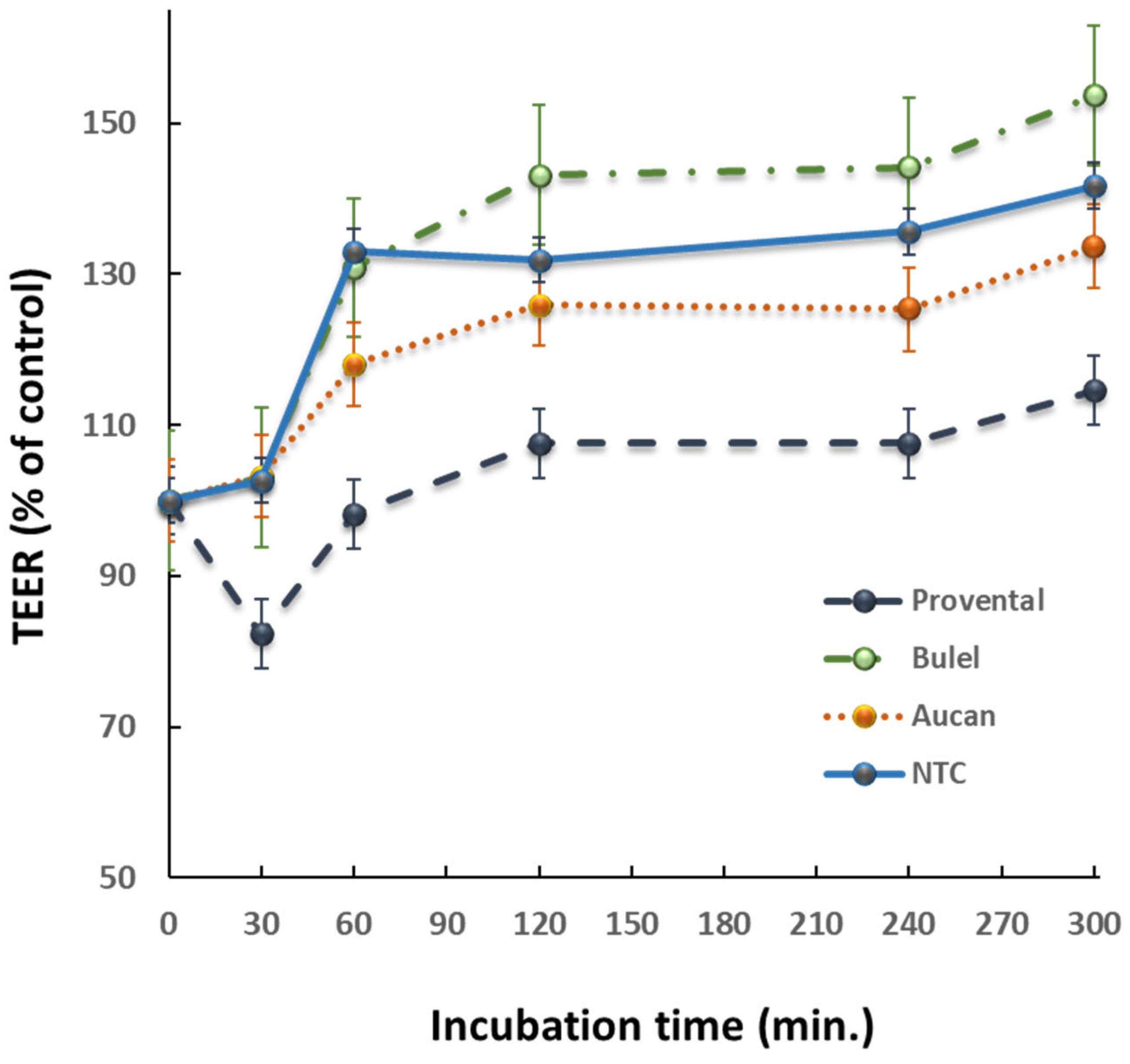 Preprints 92653 g001