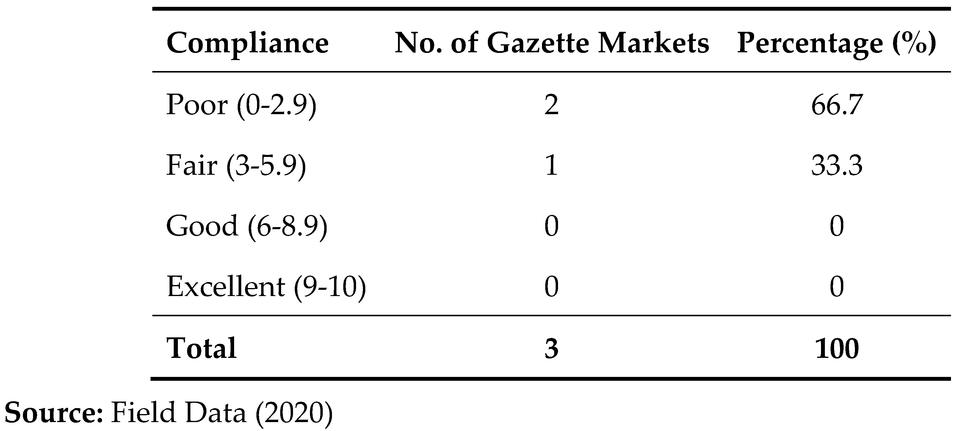 Preprints 67533 i001