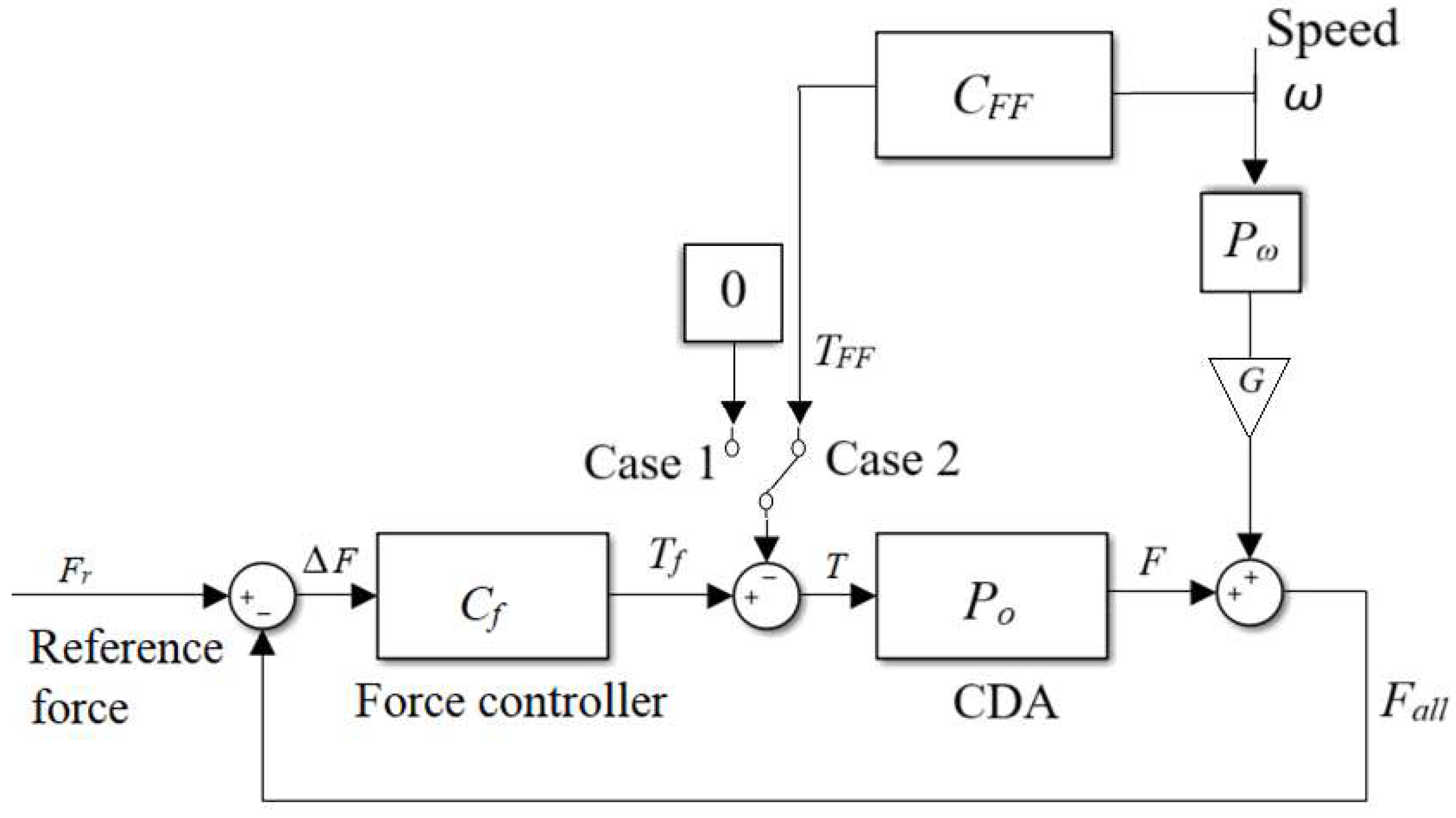 Preprints 151631 g002