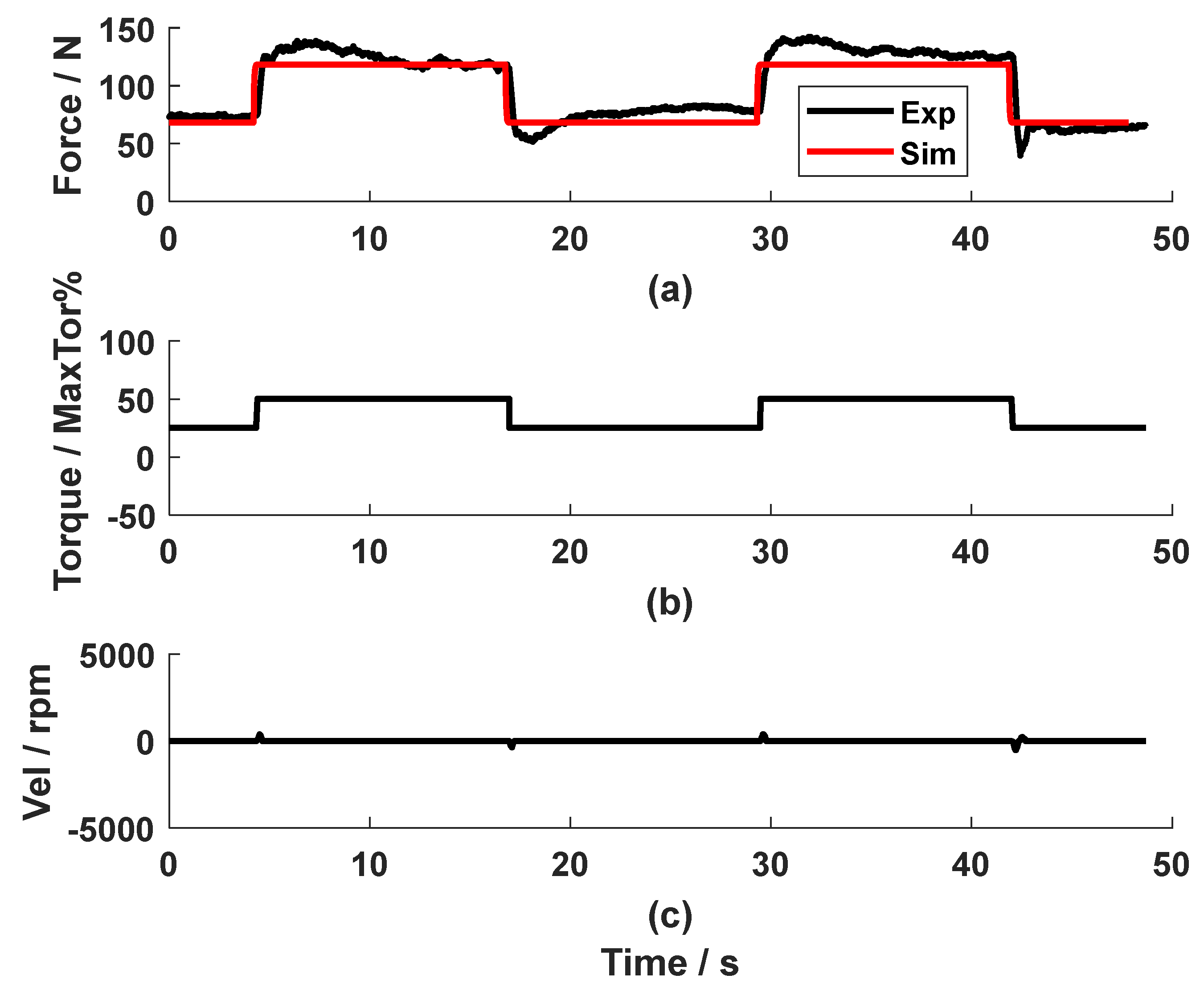 Preprints 151631 g003