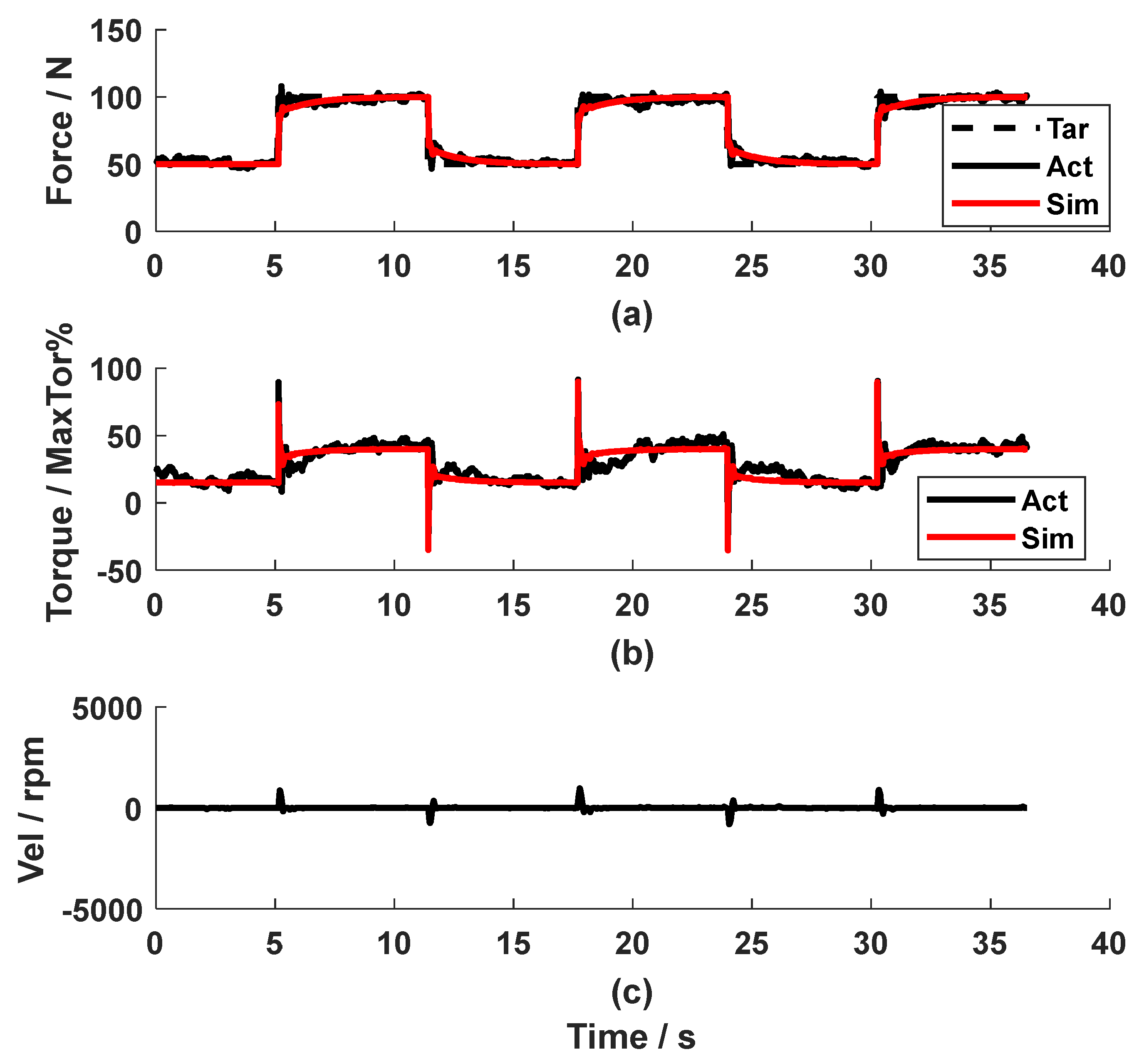 Preprints 151631 g004