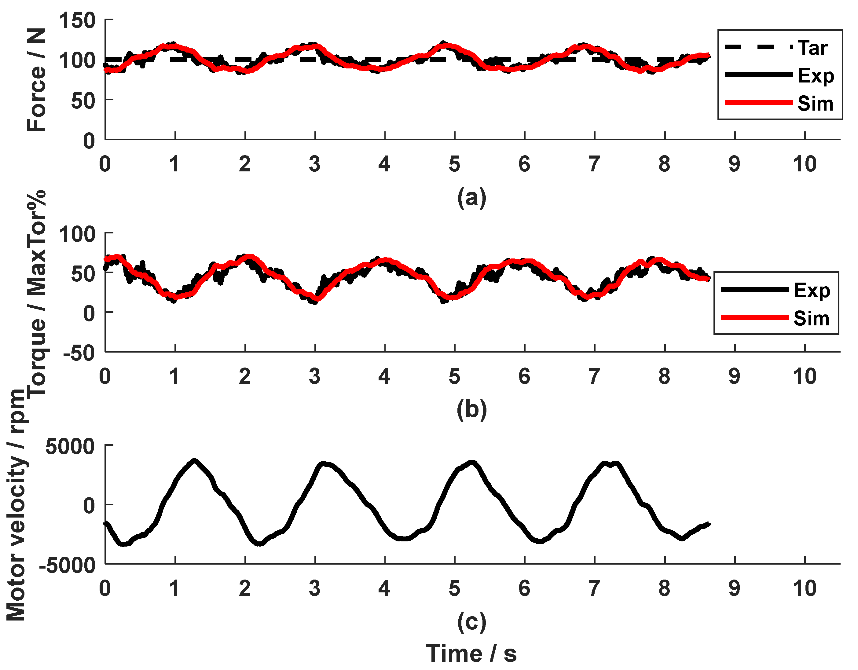 Preprints 151631 g006
