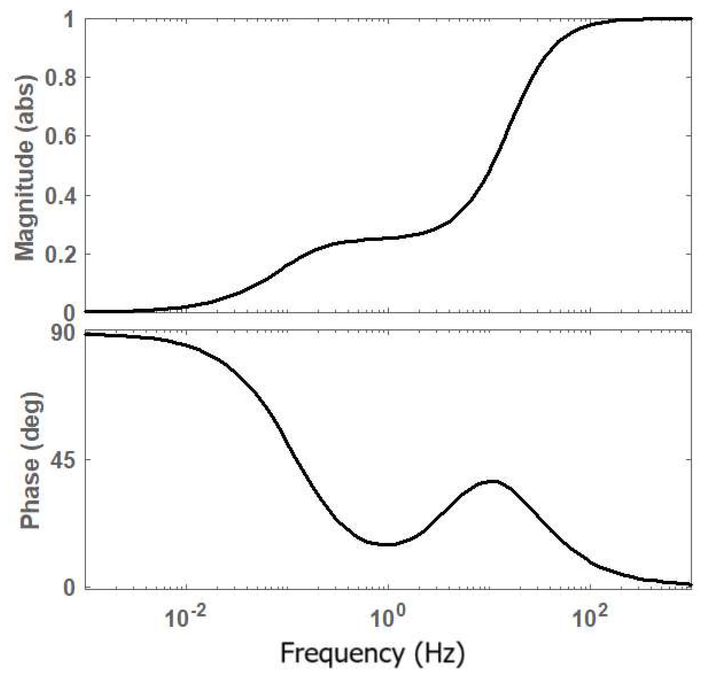 Preprints 151631 g007