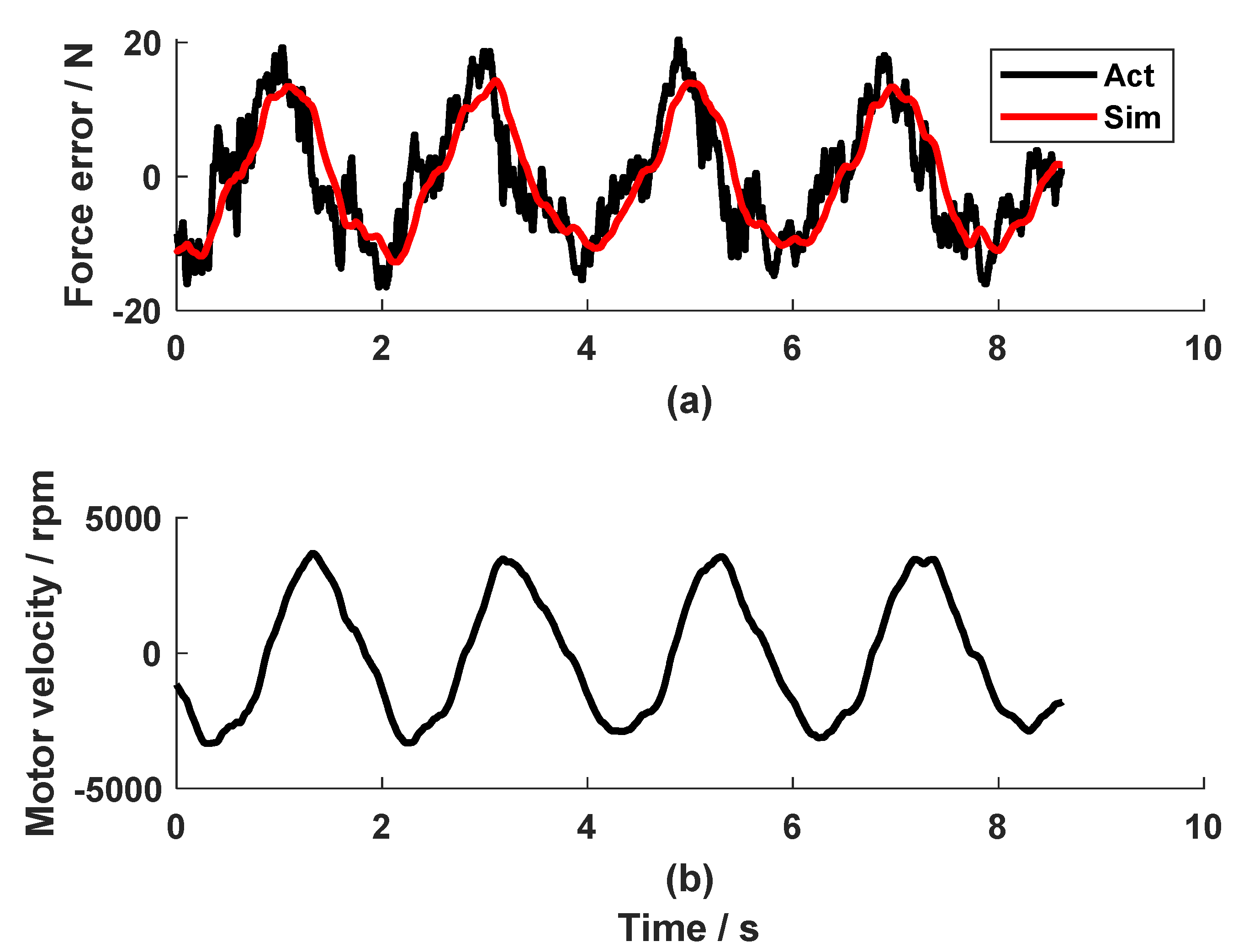 Preprints 151631 g008