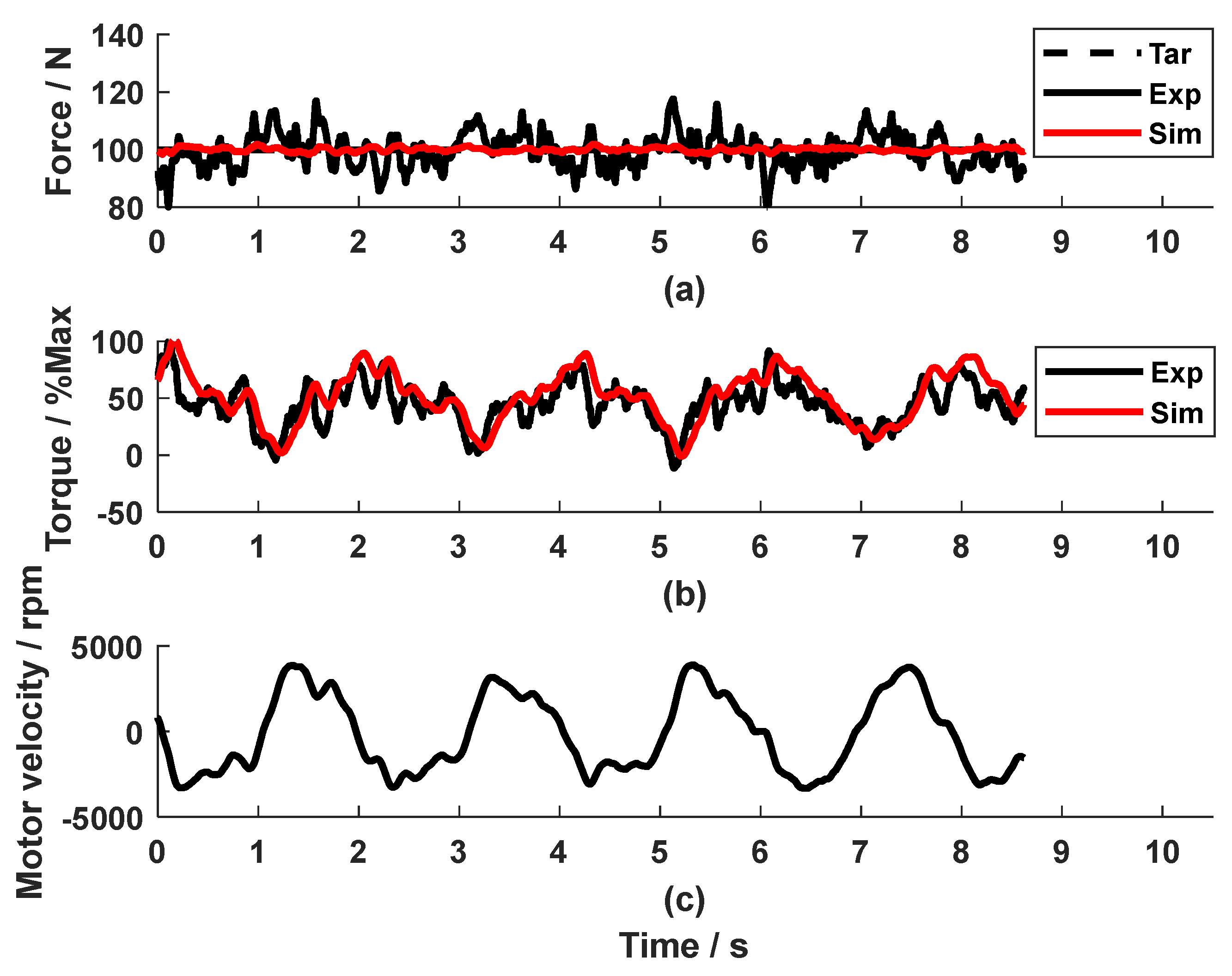 Preprints 151631 g009