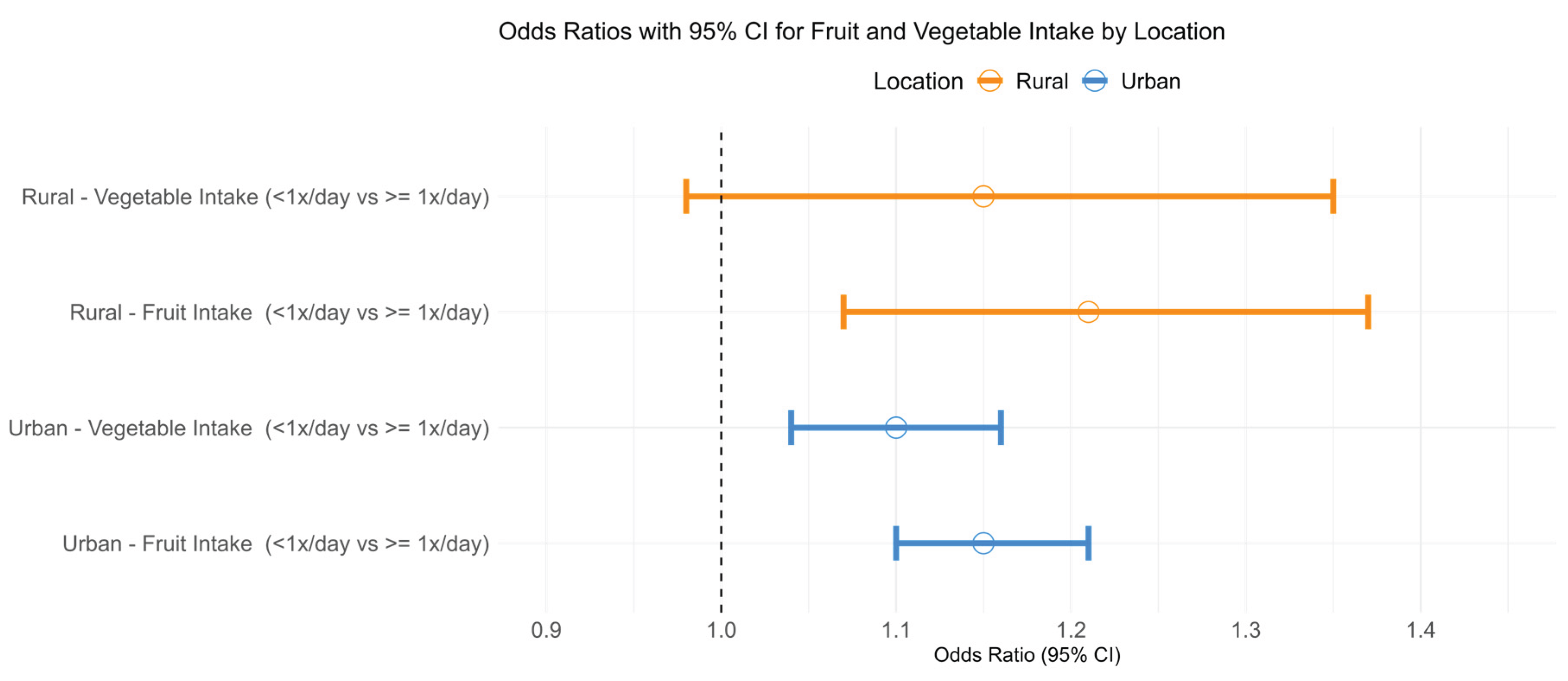 Preprints 184614 g001