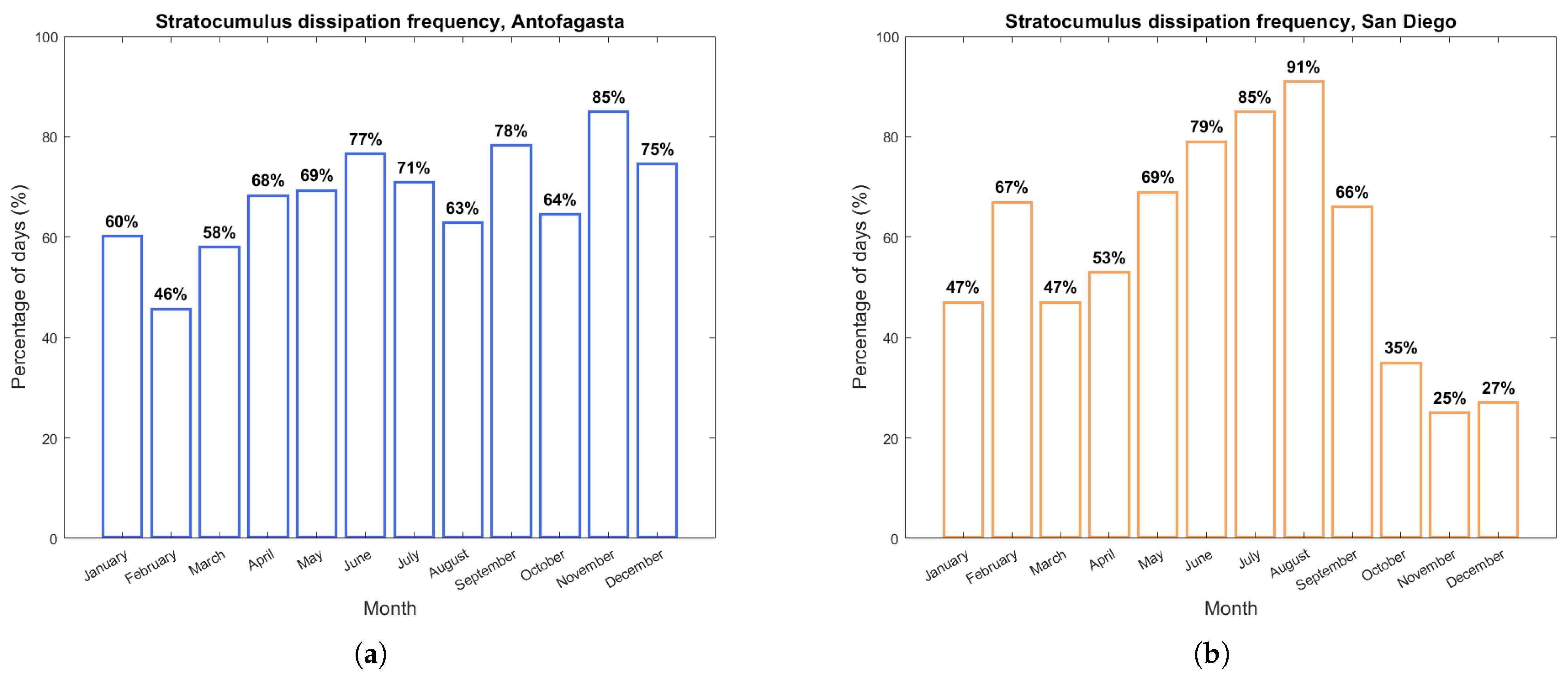 Preprints 150086 g002