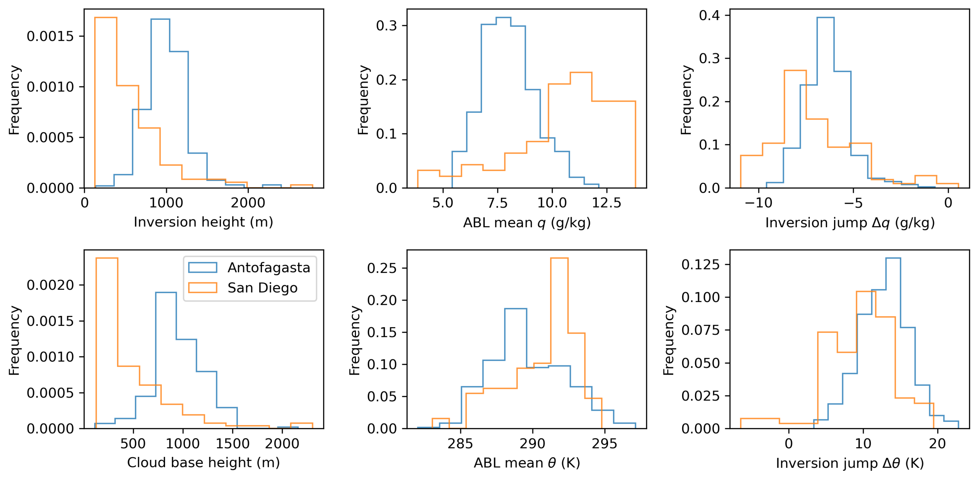 Preprints 150086 g003