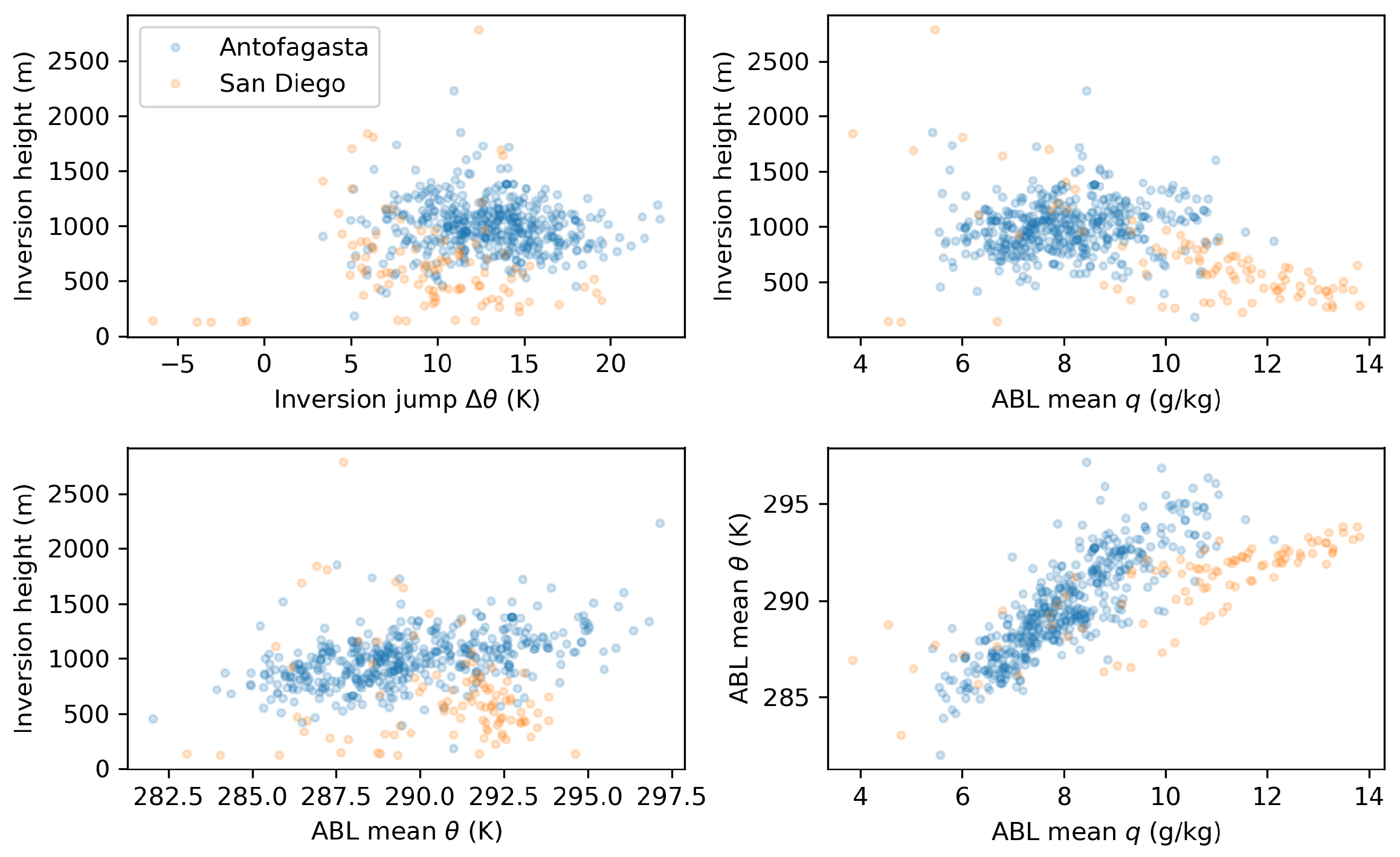 Preprints 150086 g004