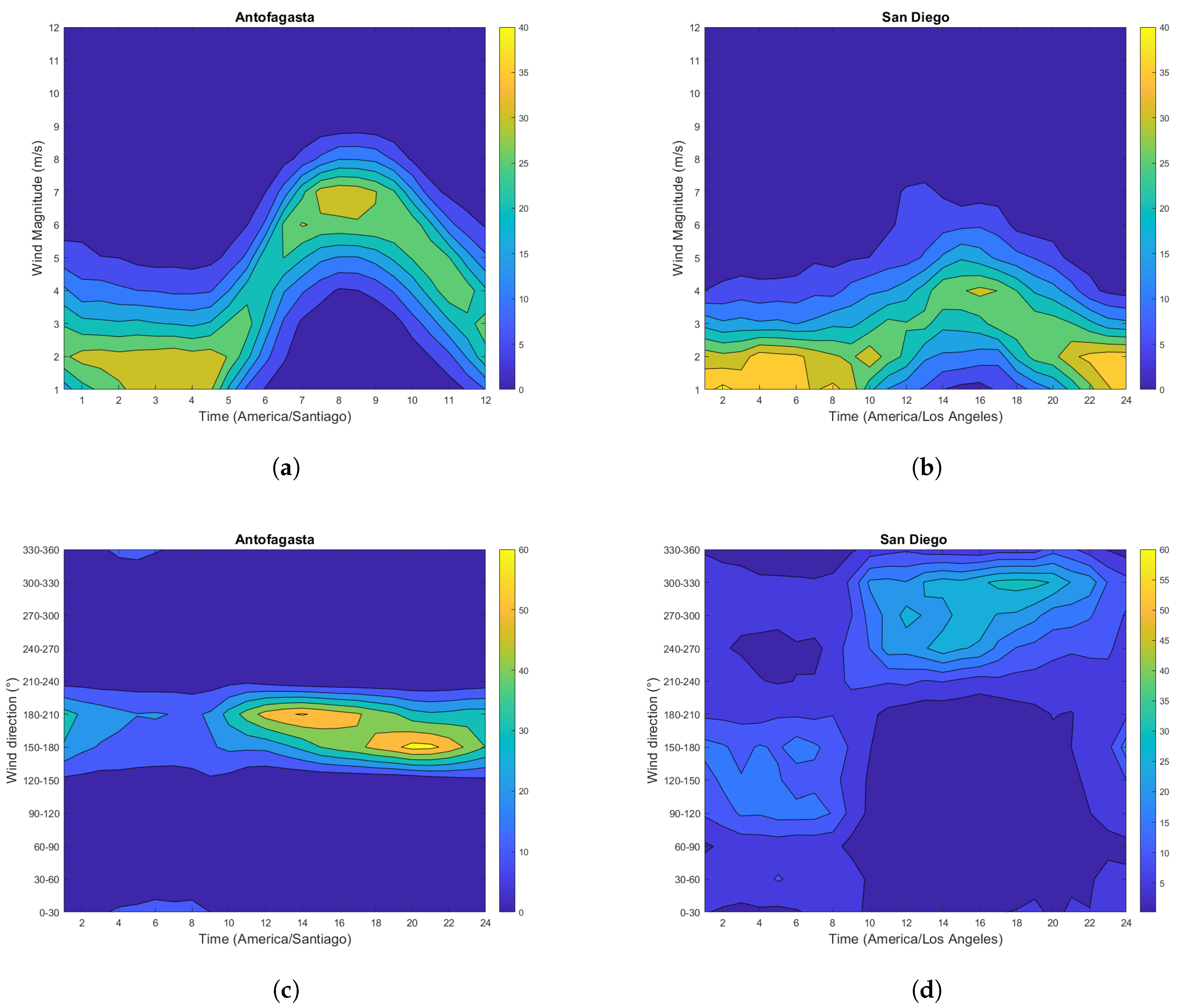 Preprints 150086 g005