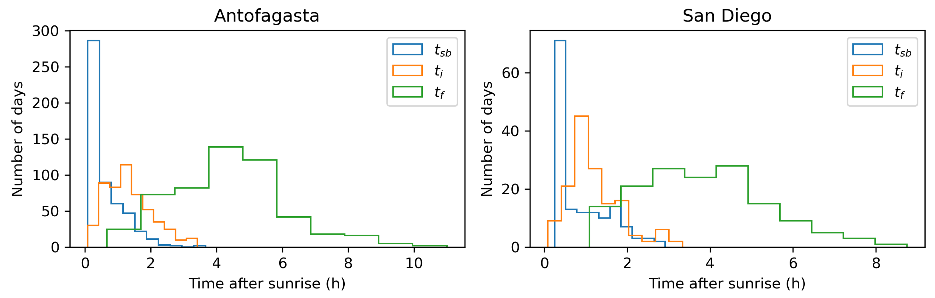 Preprints 150086 g008