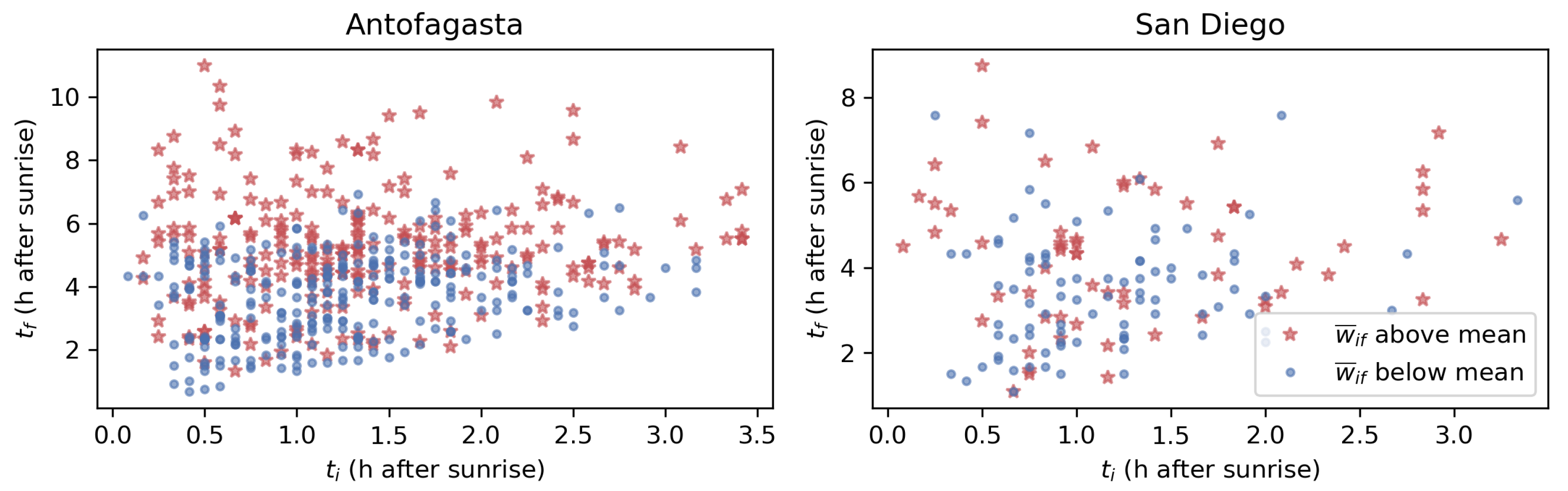 Preprints 150086 g009
