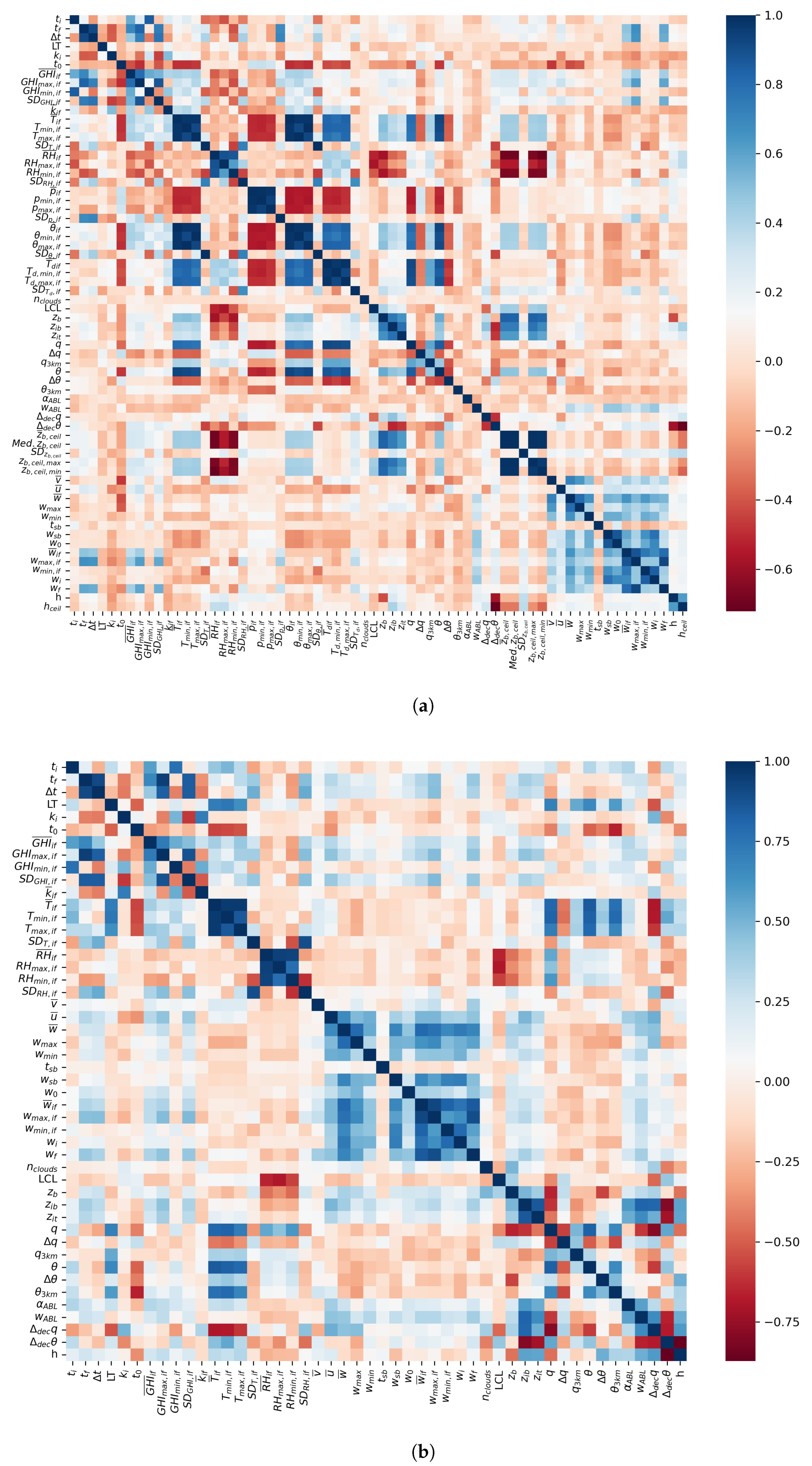 Preprints 150086 g010