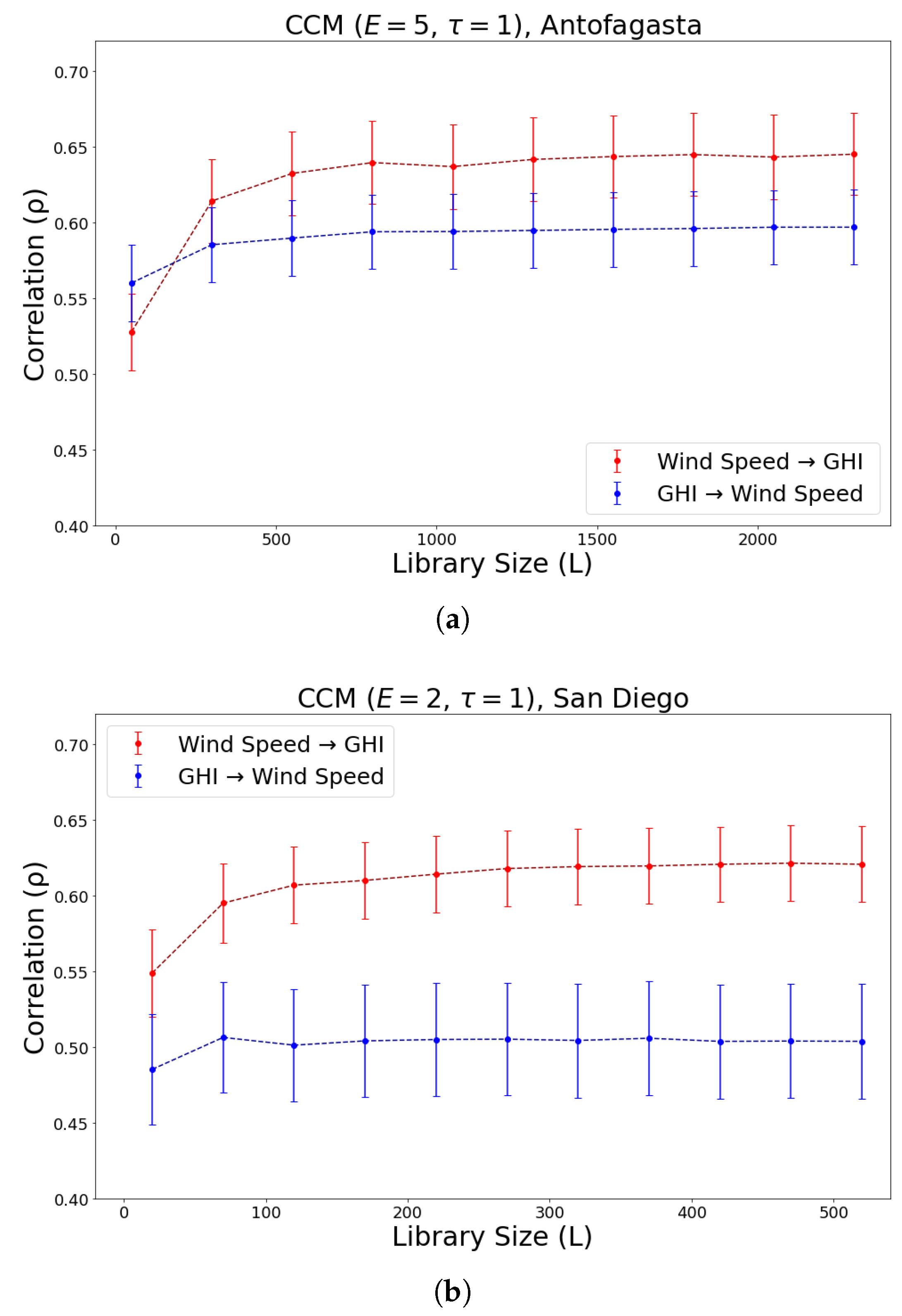 Preprints 150086 g011