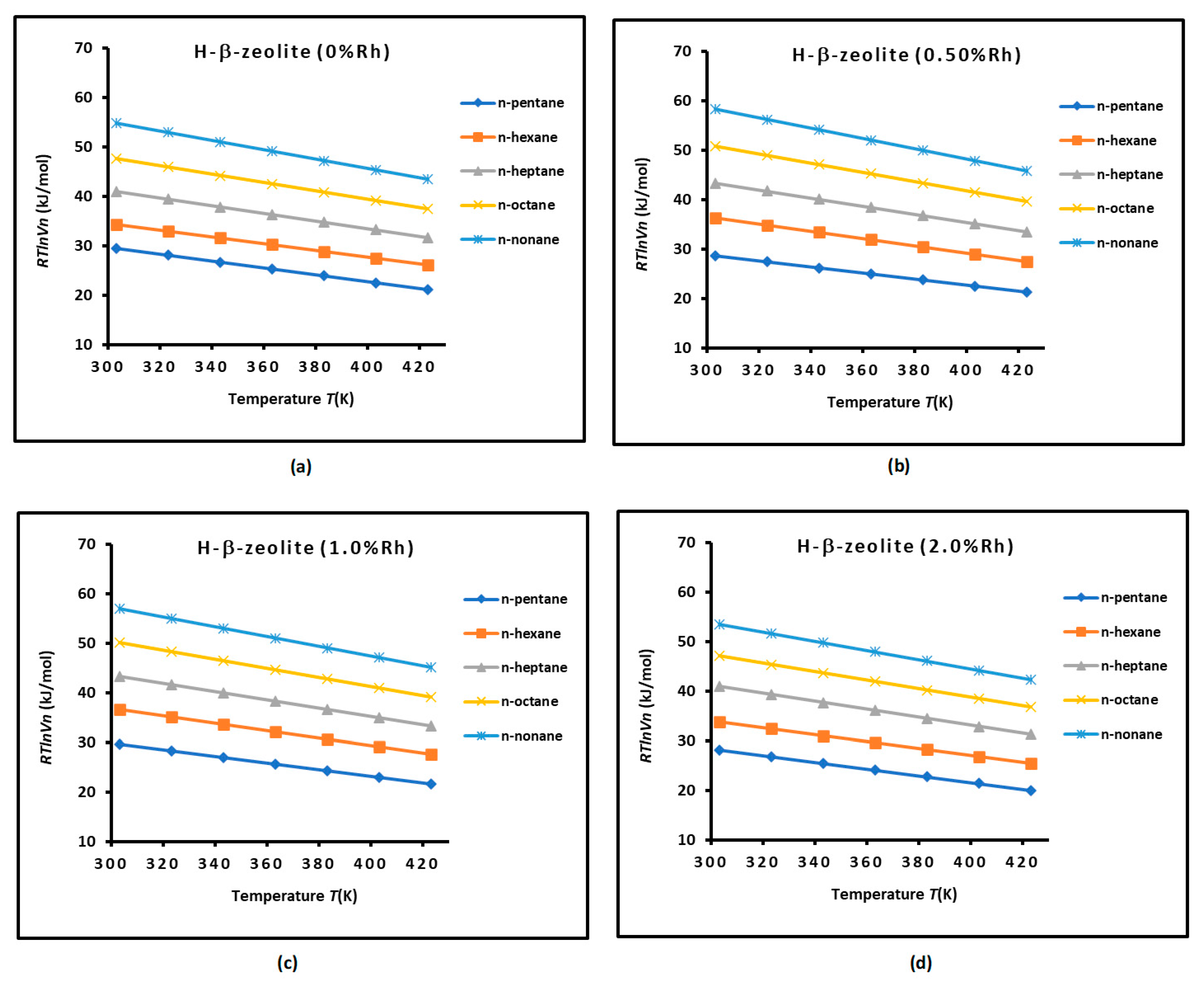 Preprints 139952 g002
