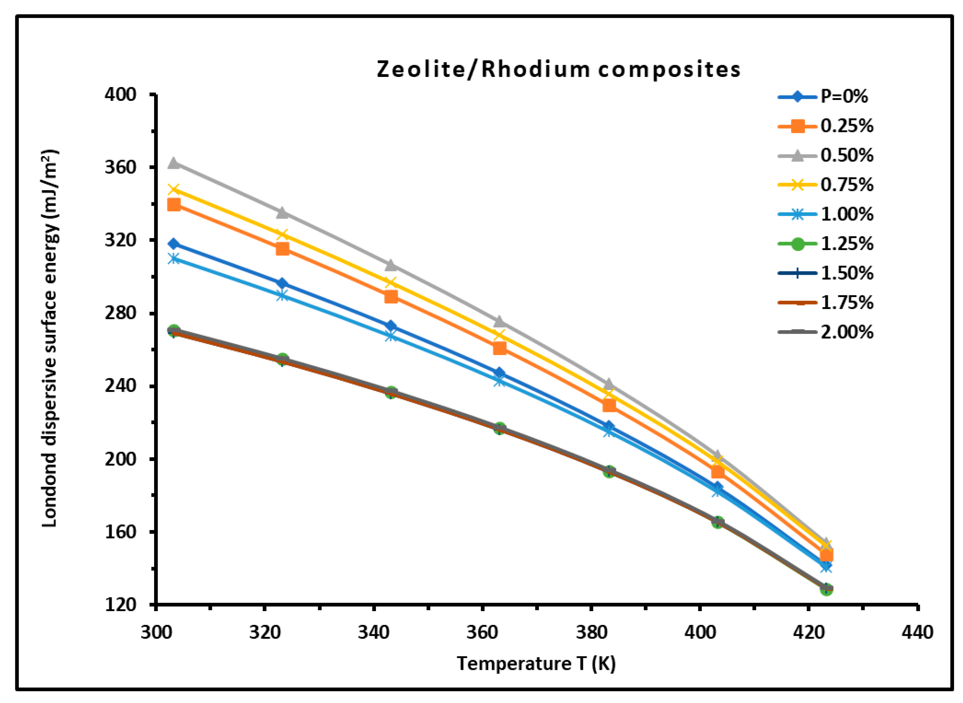 Preprints 139952 g004