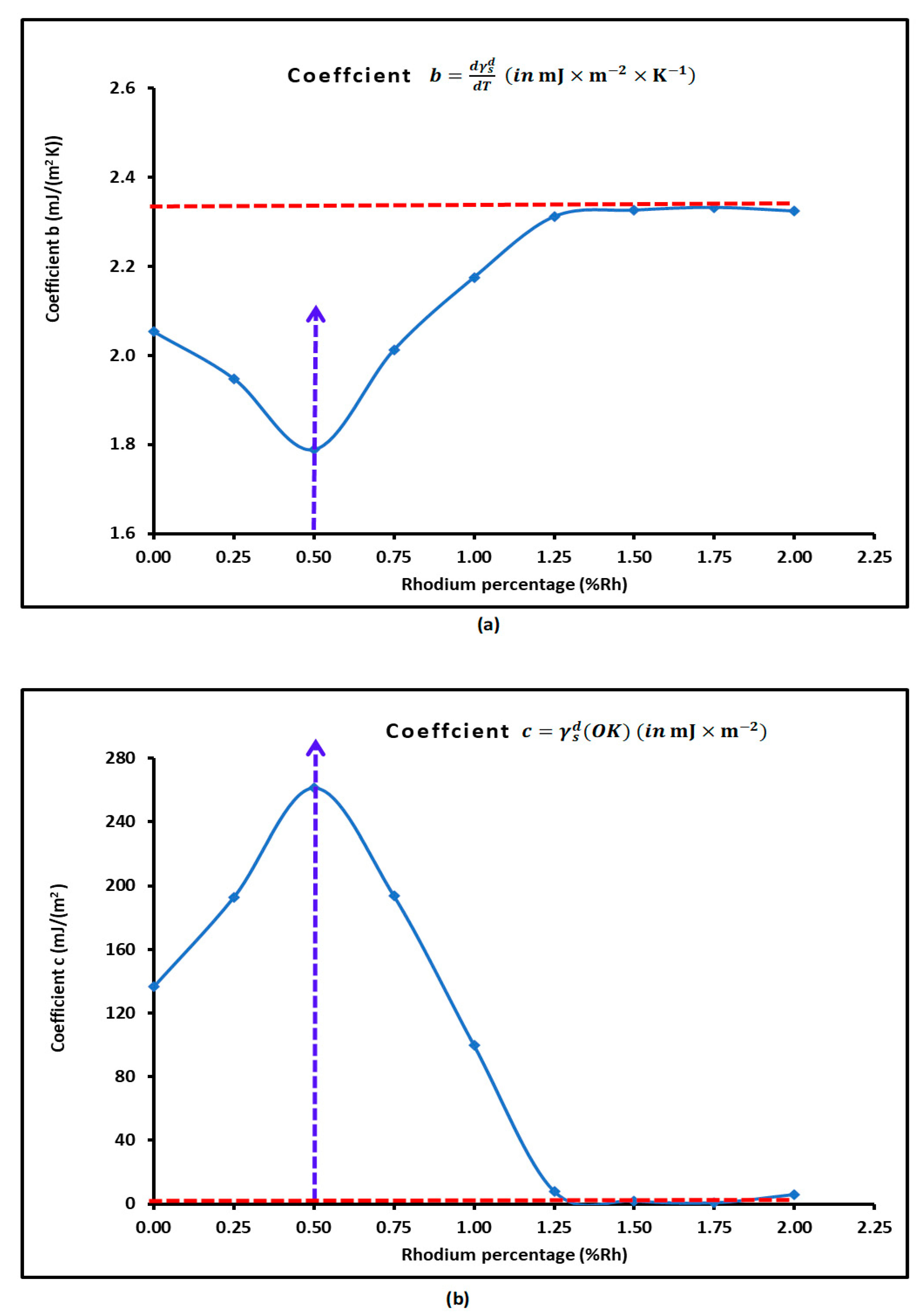 Preprints 139952 g005