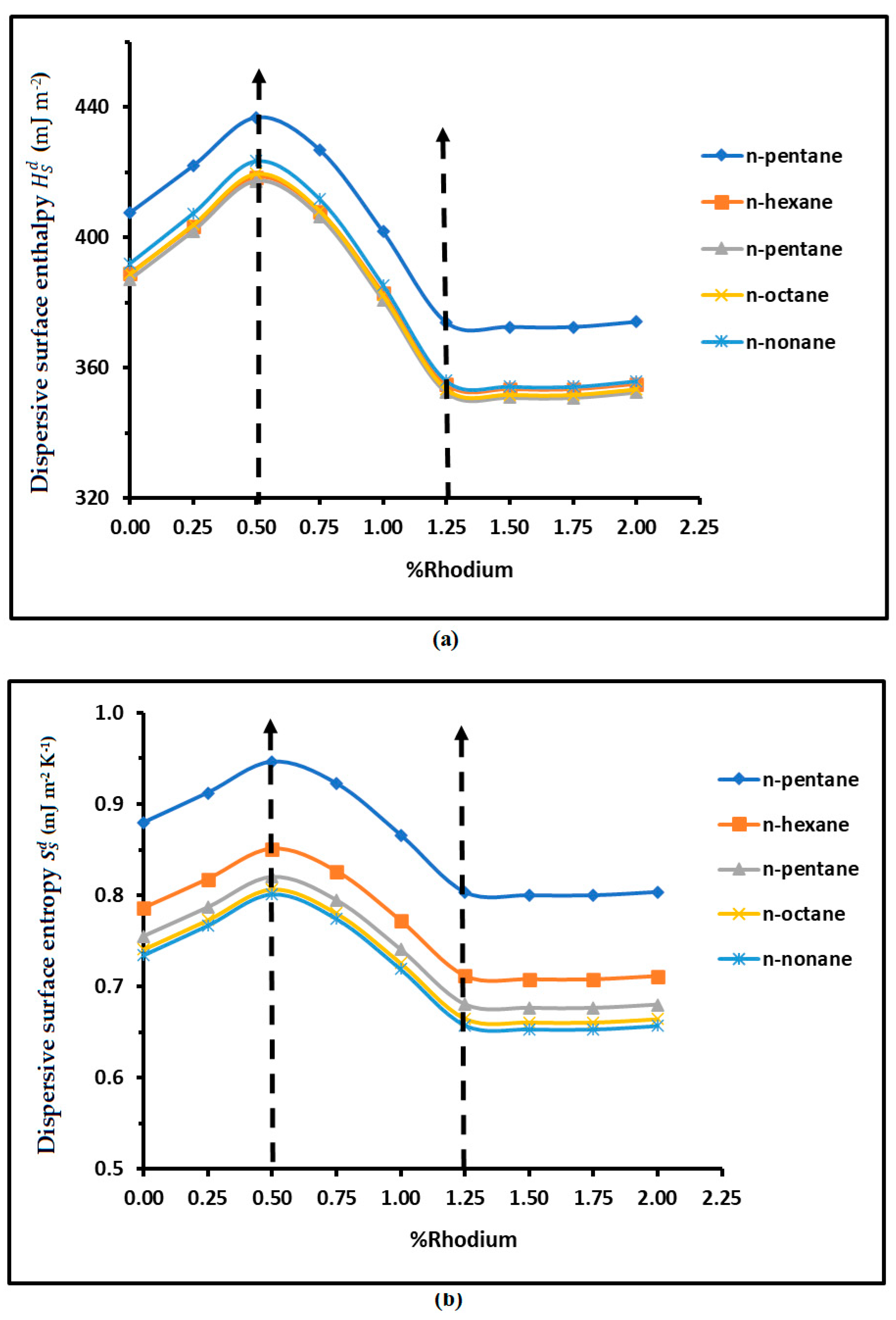 Preprints 139952 g009