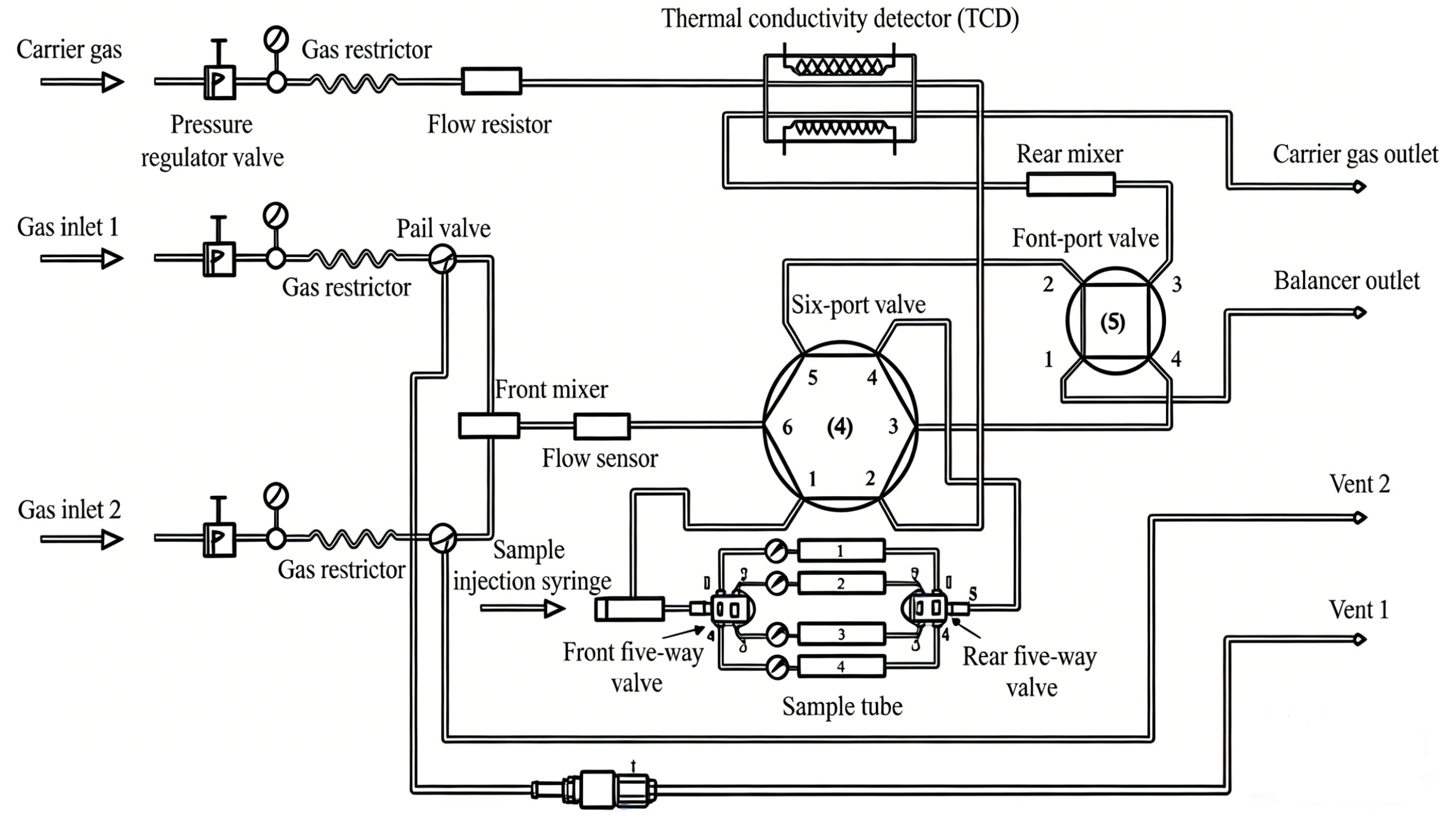 Preprints 194865 g002