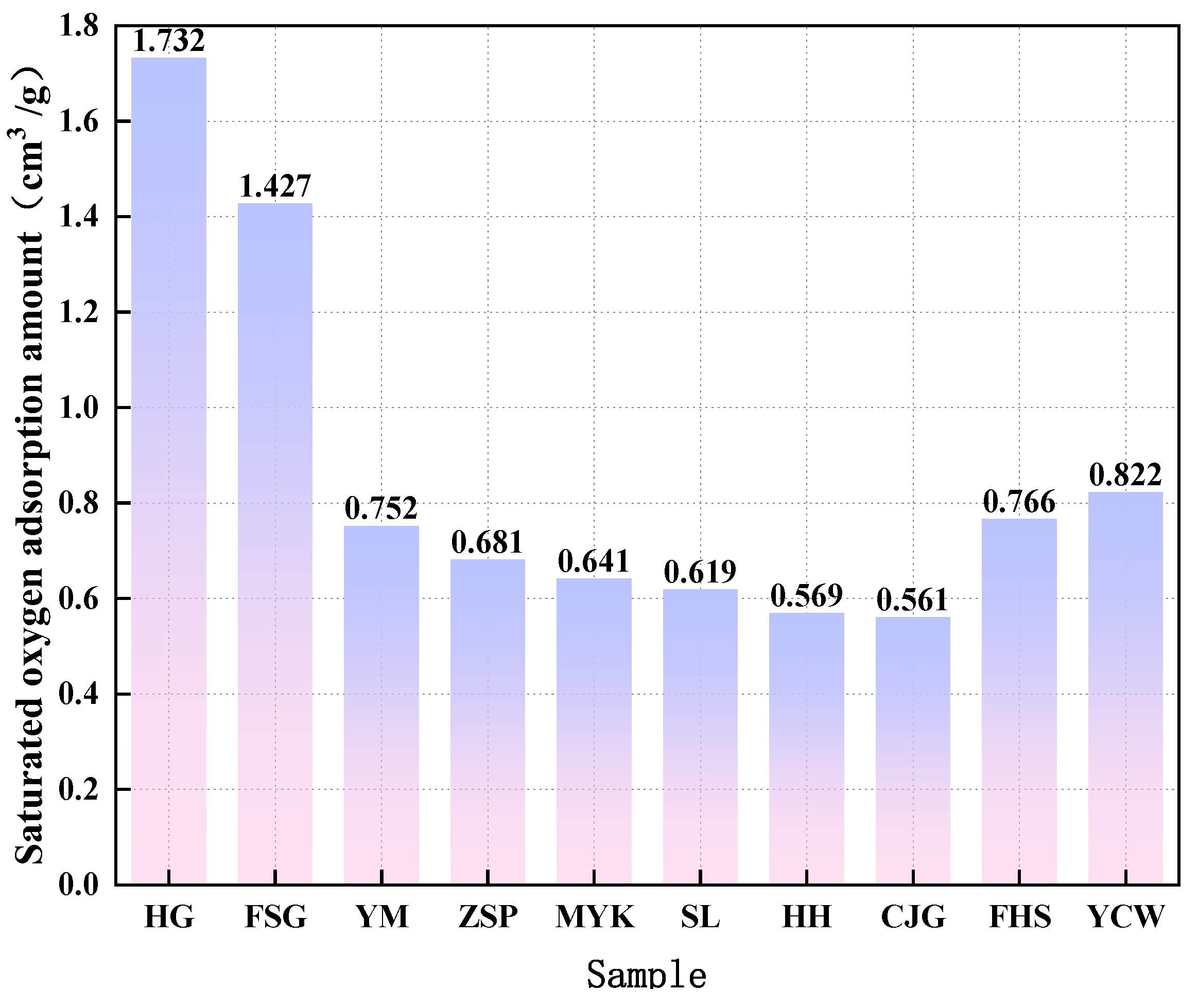Preprints 194865 g003
