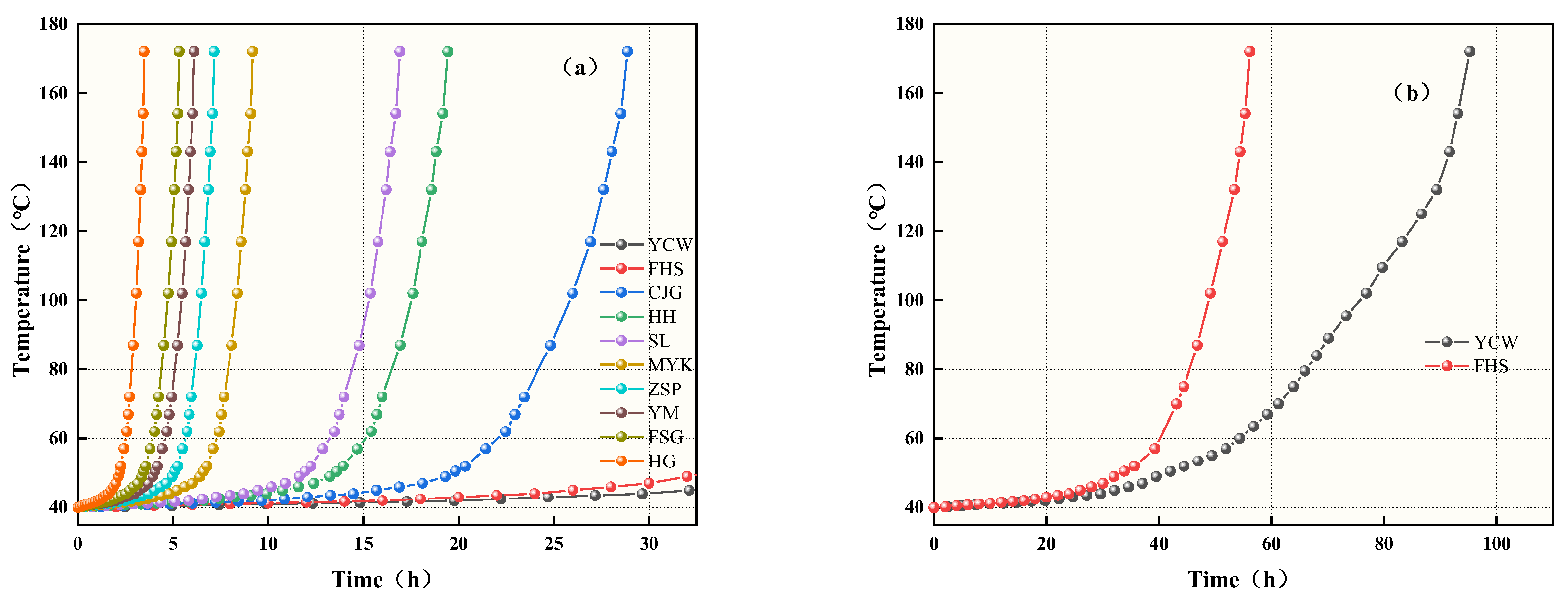 Preprints 194865 g005