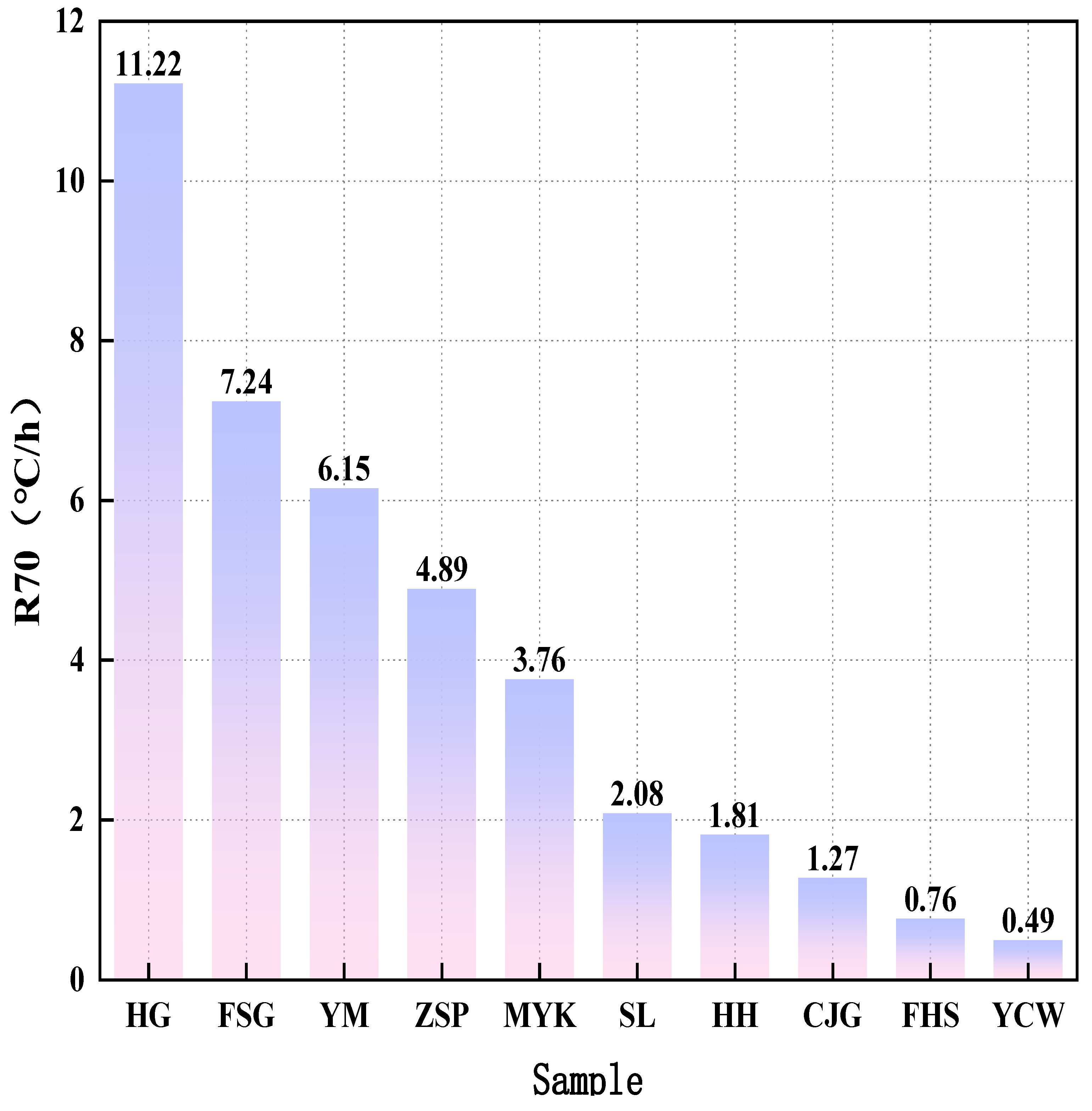 Preprints 194865 g006