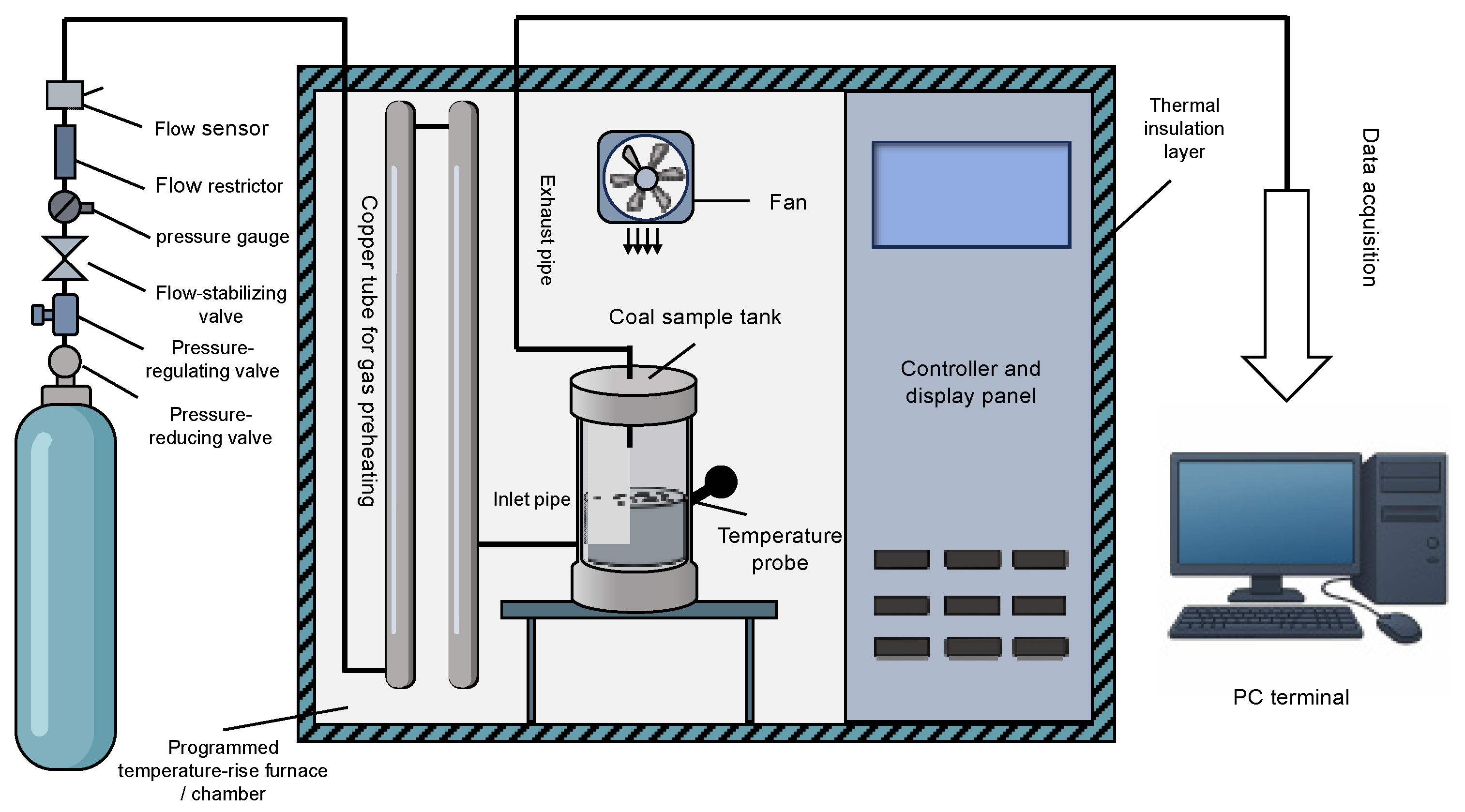 Preprints 194865 g007
