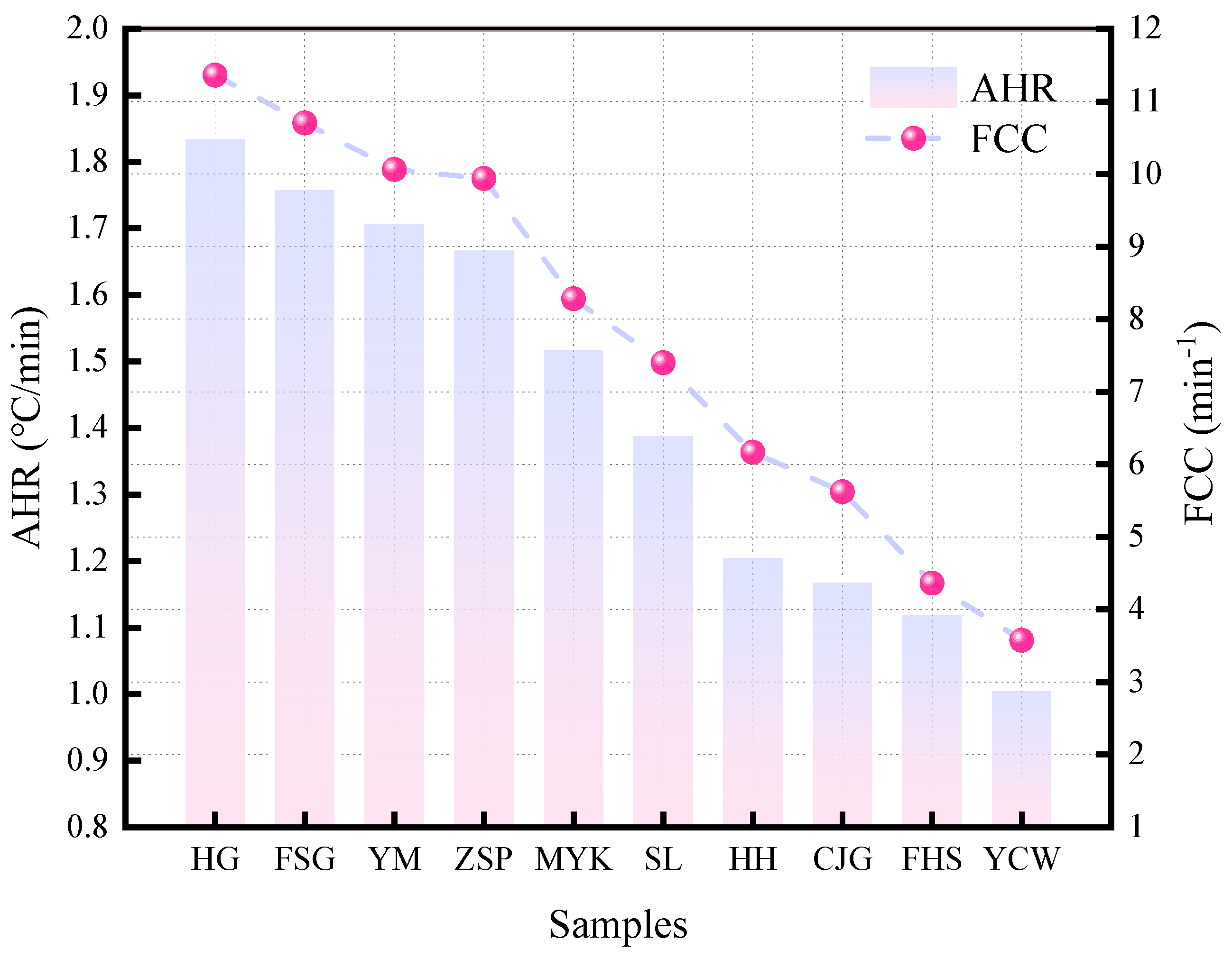 Preprints 194865 g008