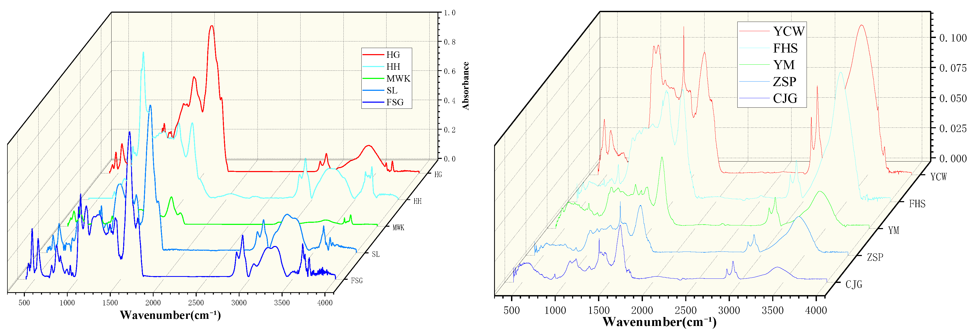 Preprints 194865 g010