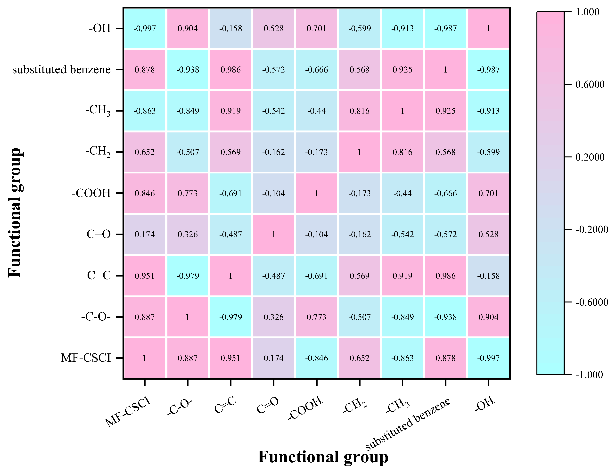 Preprints 194865 g012