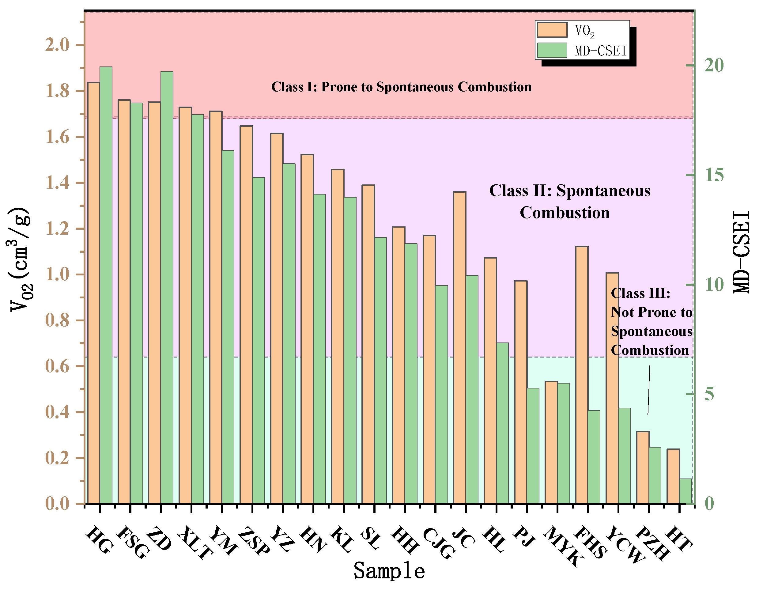 Preprints 194865 g015