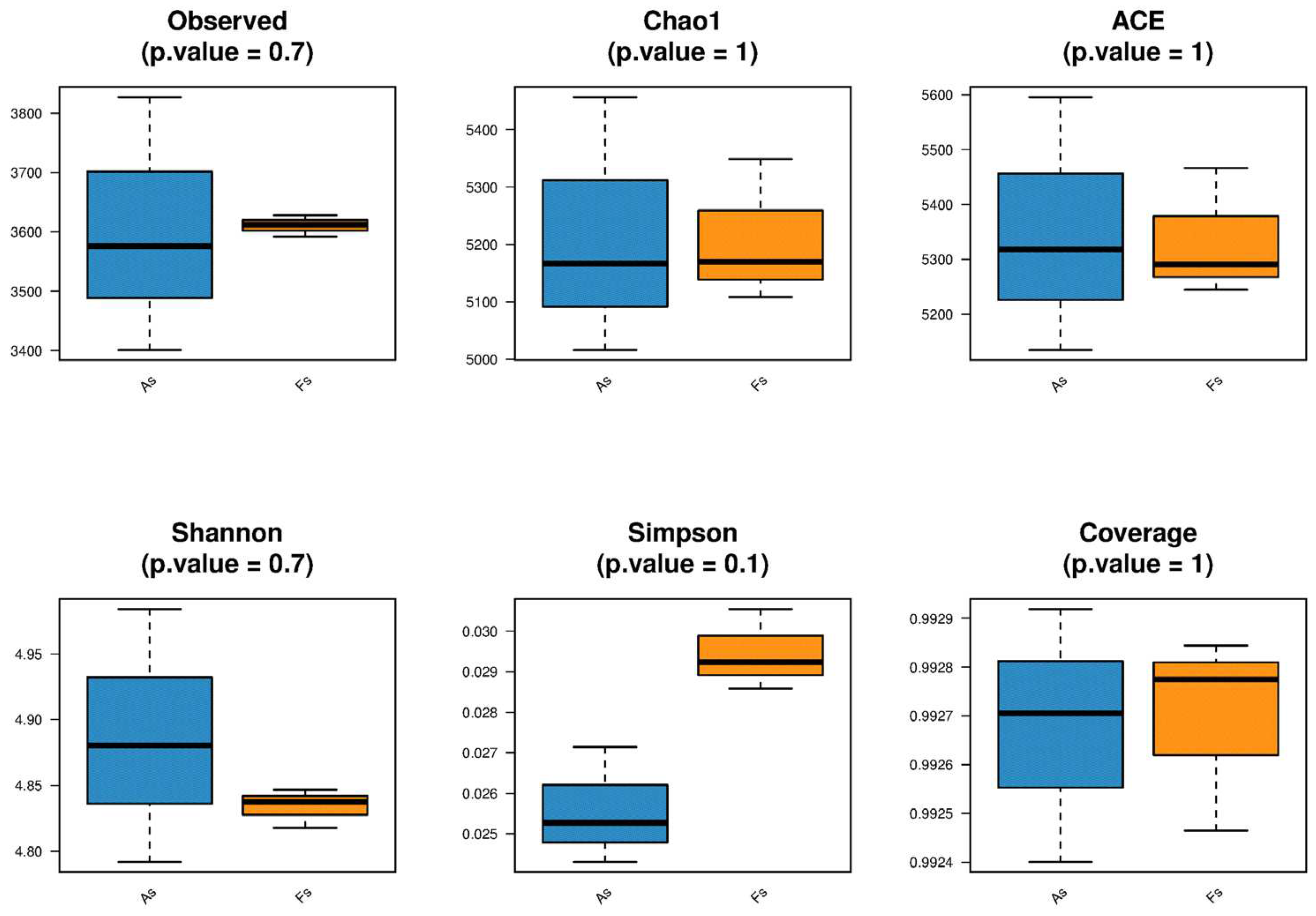 Preprints 99040 g003a
