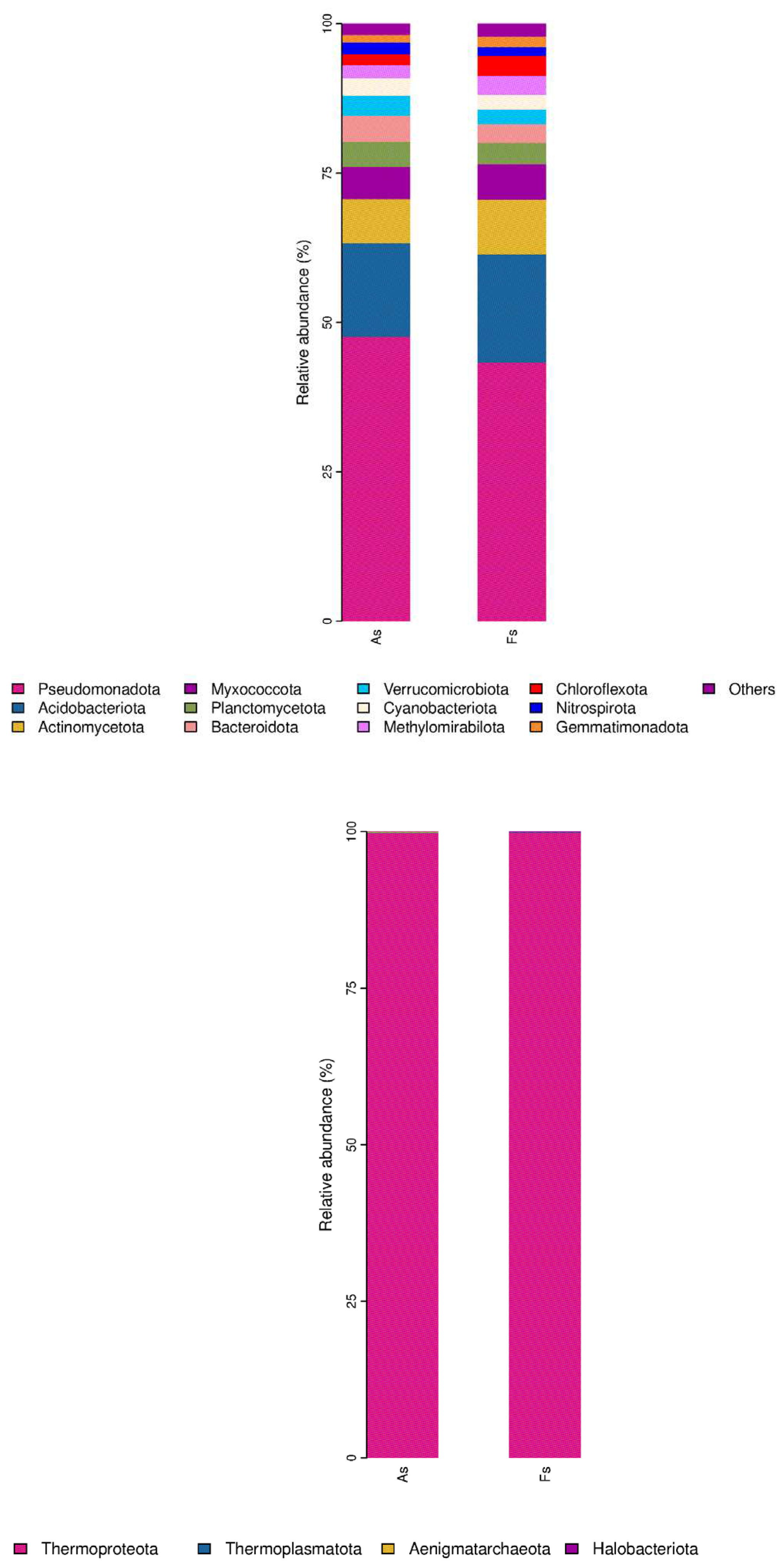 Preprints 99040 g005a