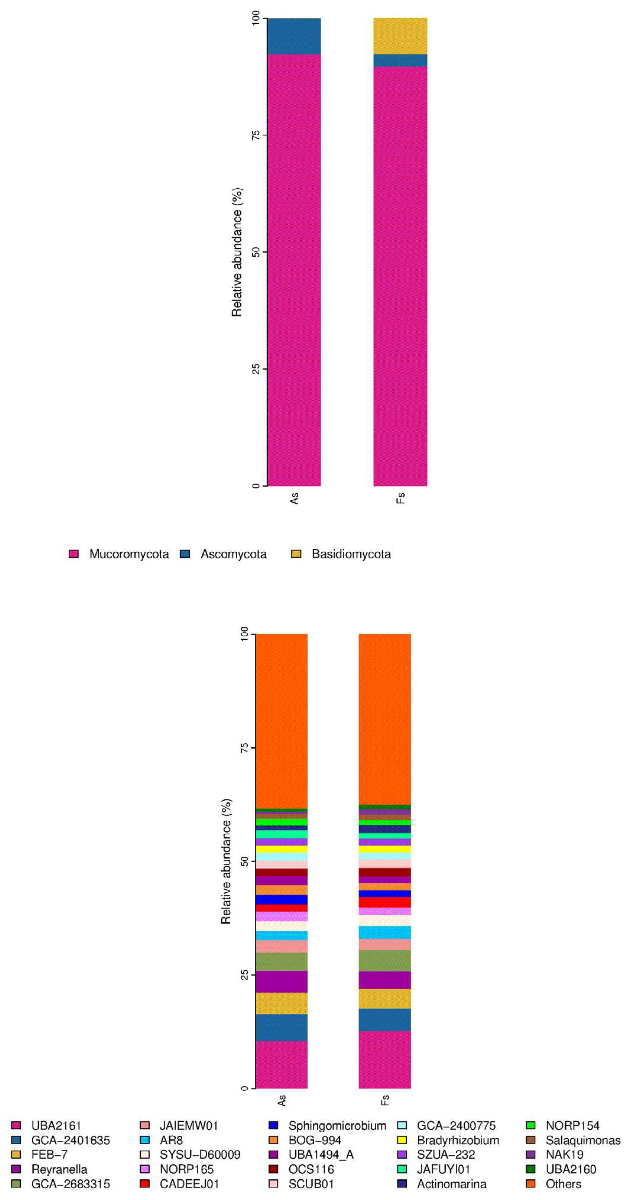 Preprints 99040 g005b
