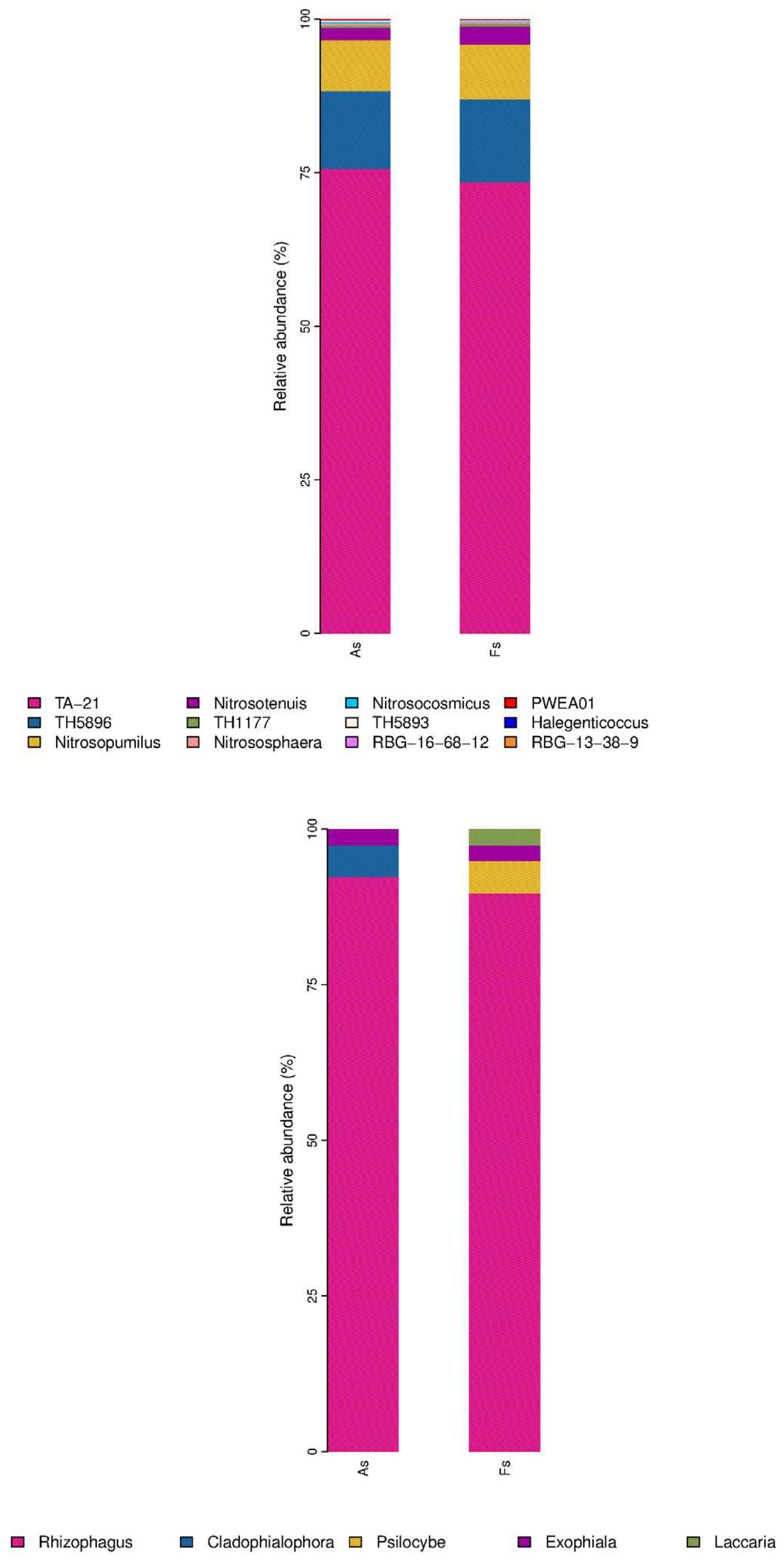 Preprints 99040 g005c