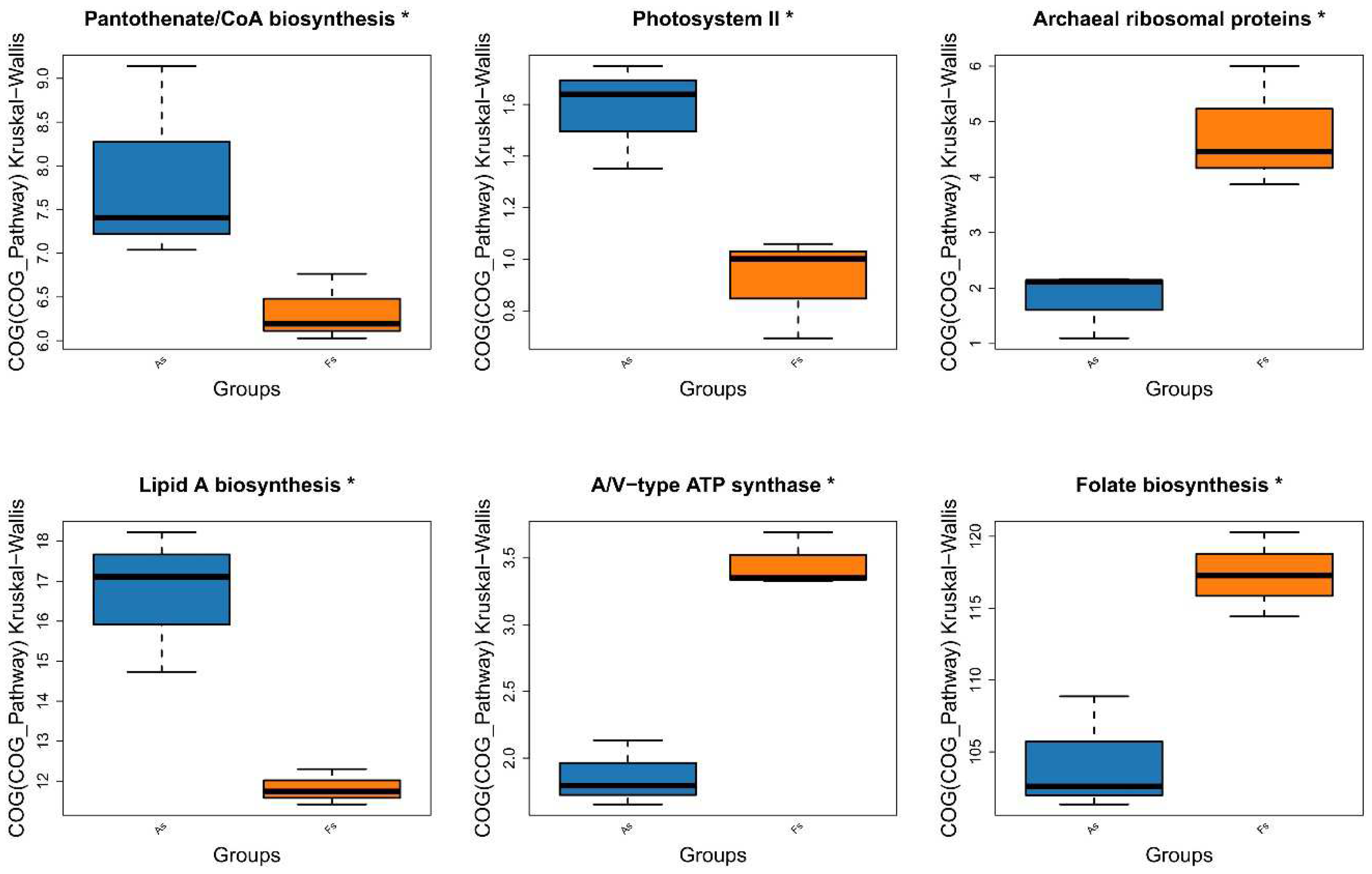 Preprints 99040 g006