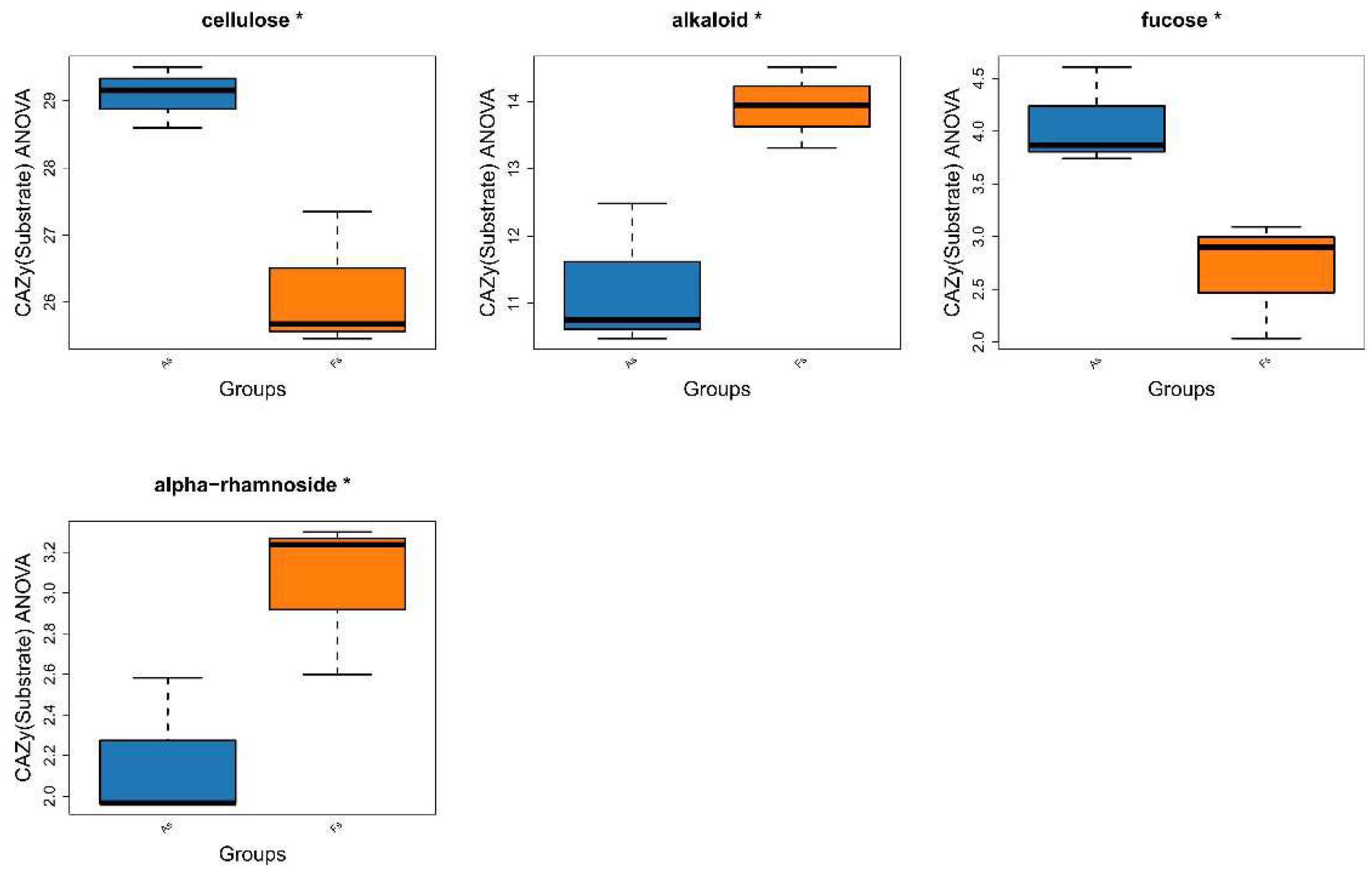 Preprints 99040 g008b