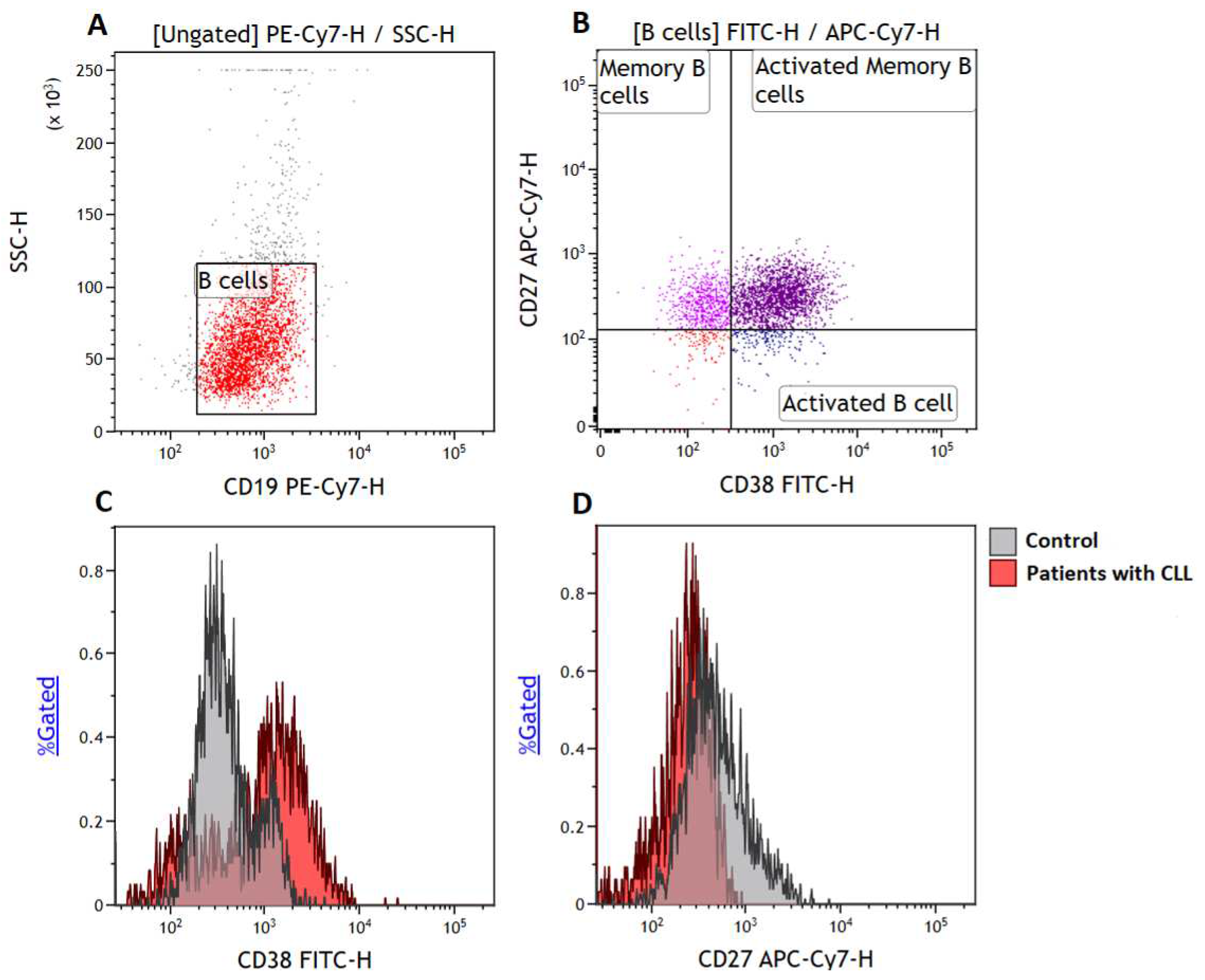 Preprints 96720 g001