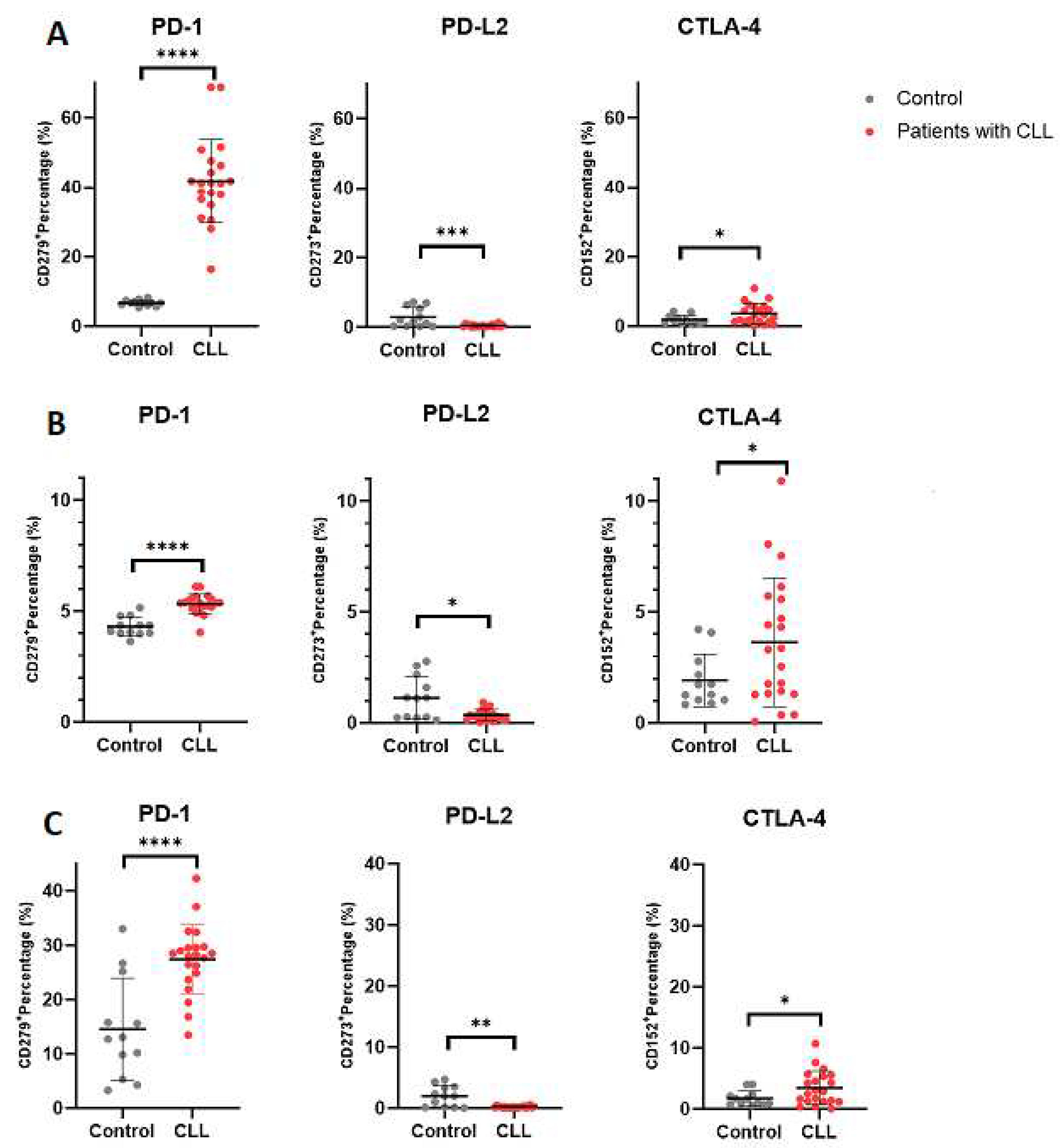 Preprints 96720 g003