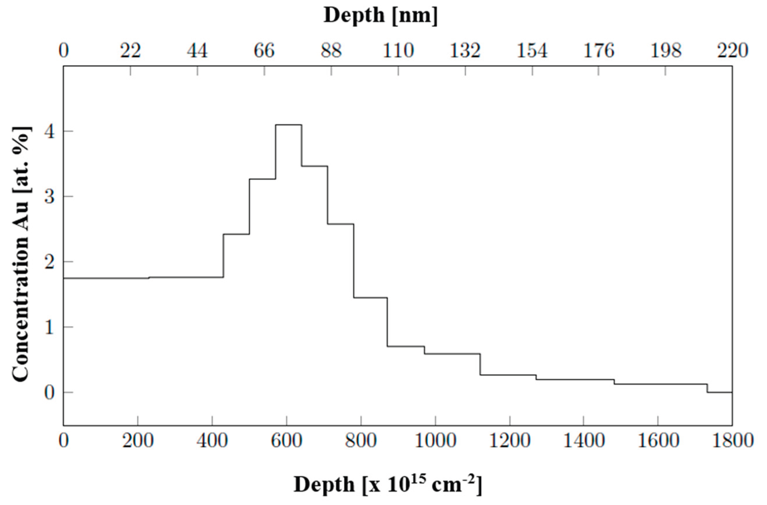 Preprints 200014 g002