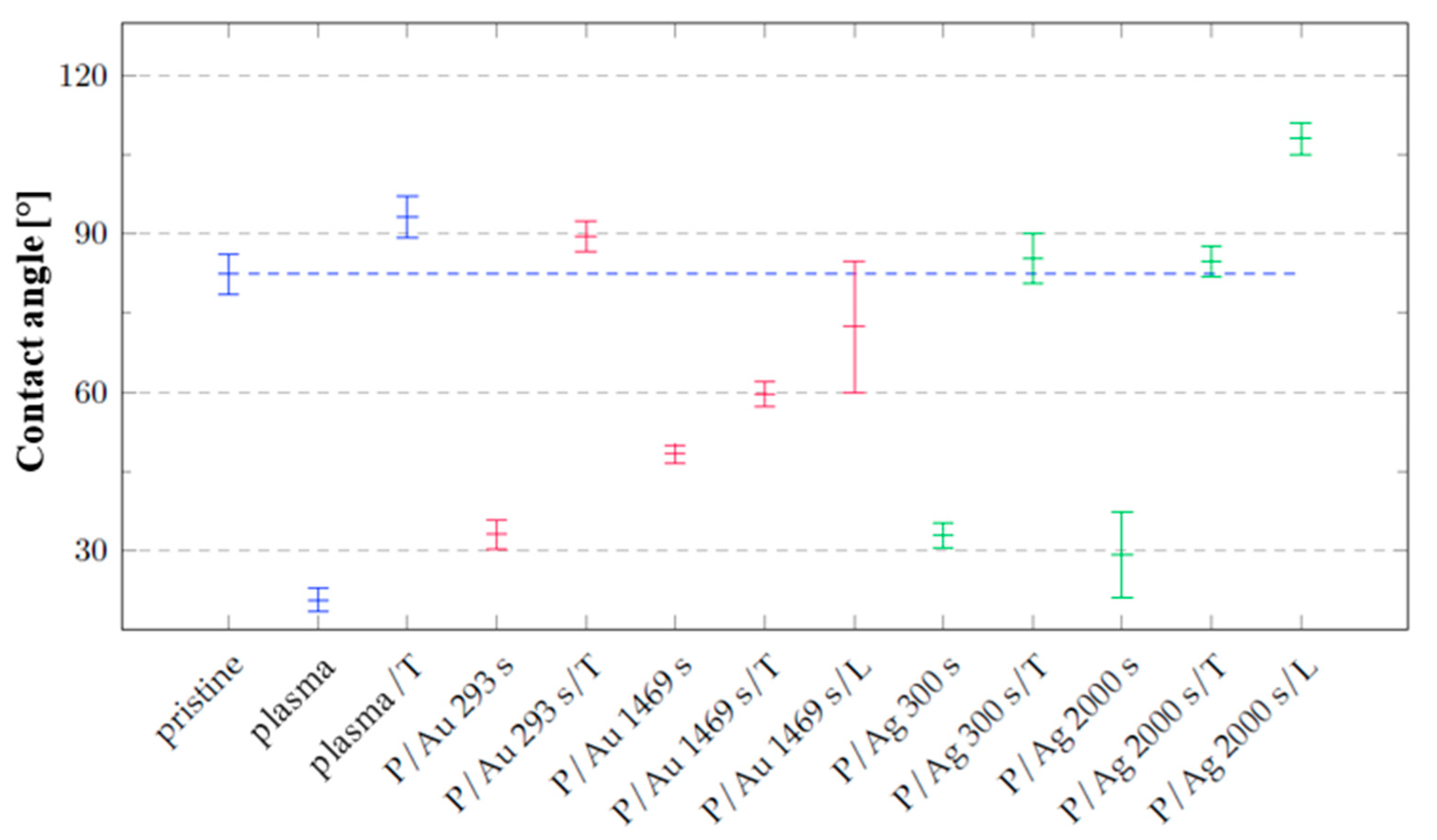 Preprints 200014 g003