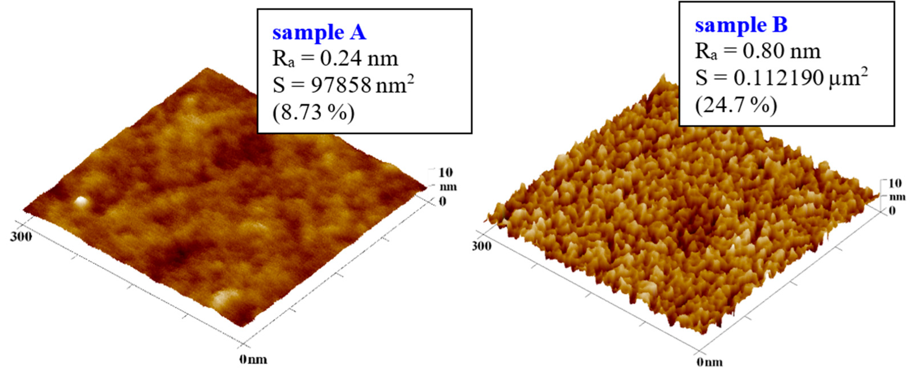 Preprints 200014 g004