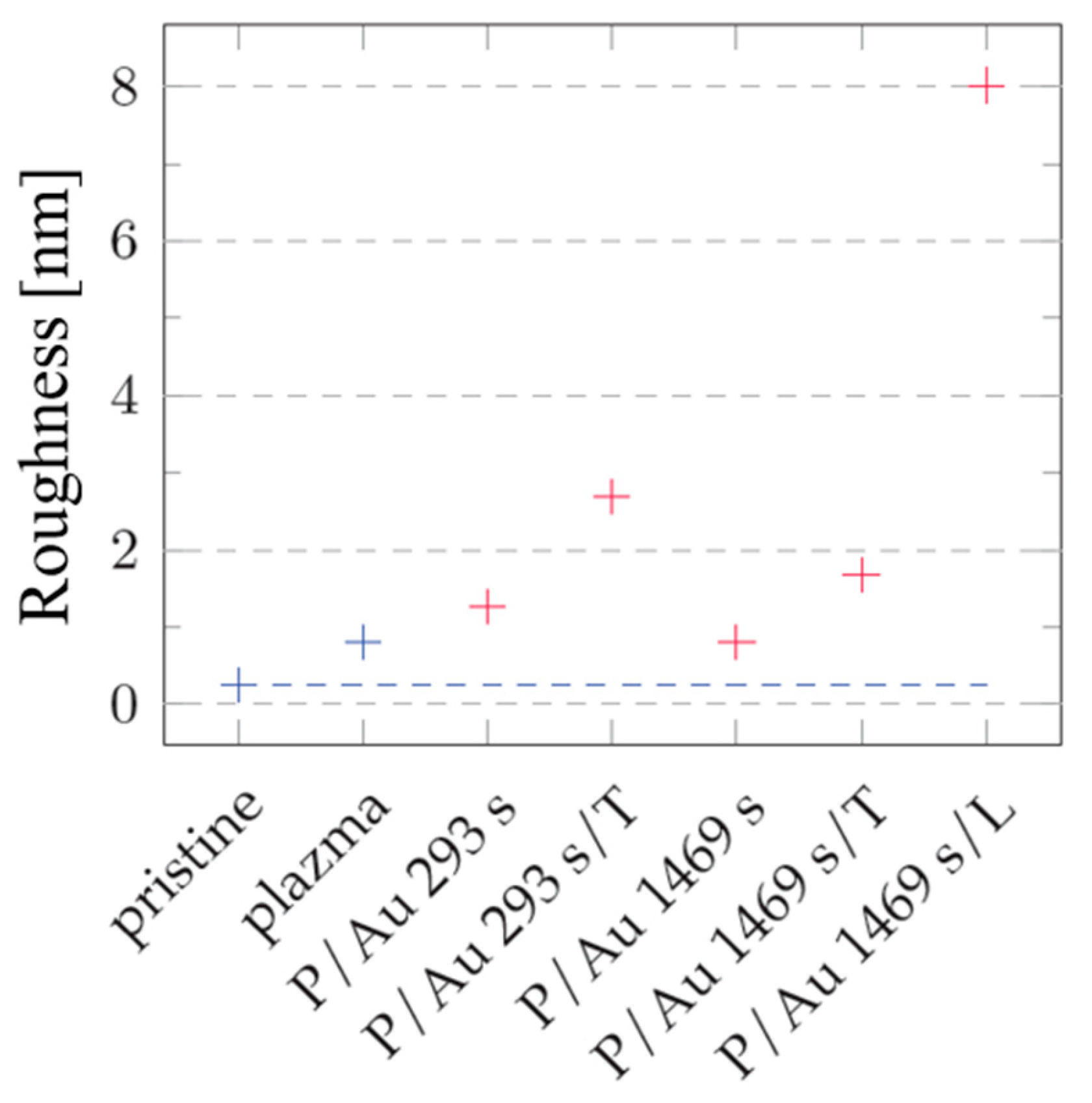 Preprints 200014 g005