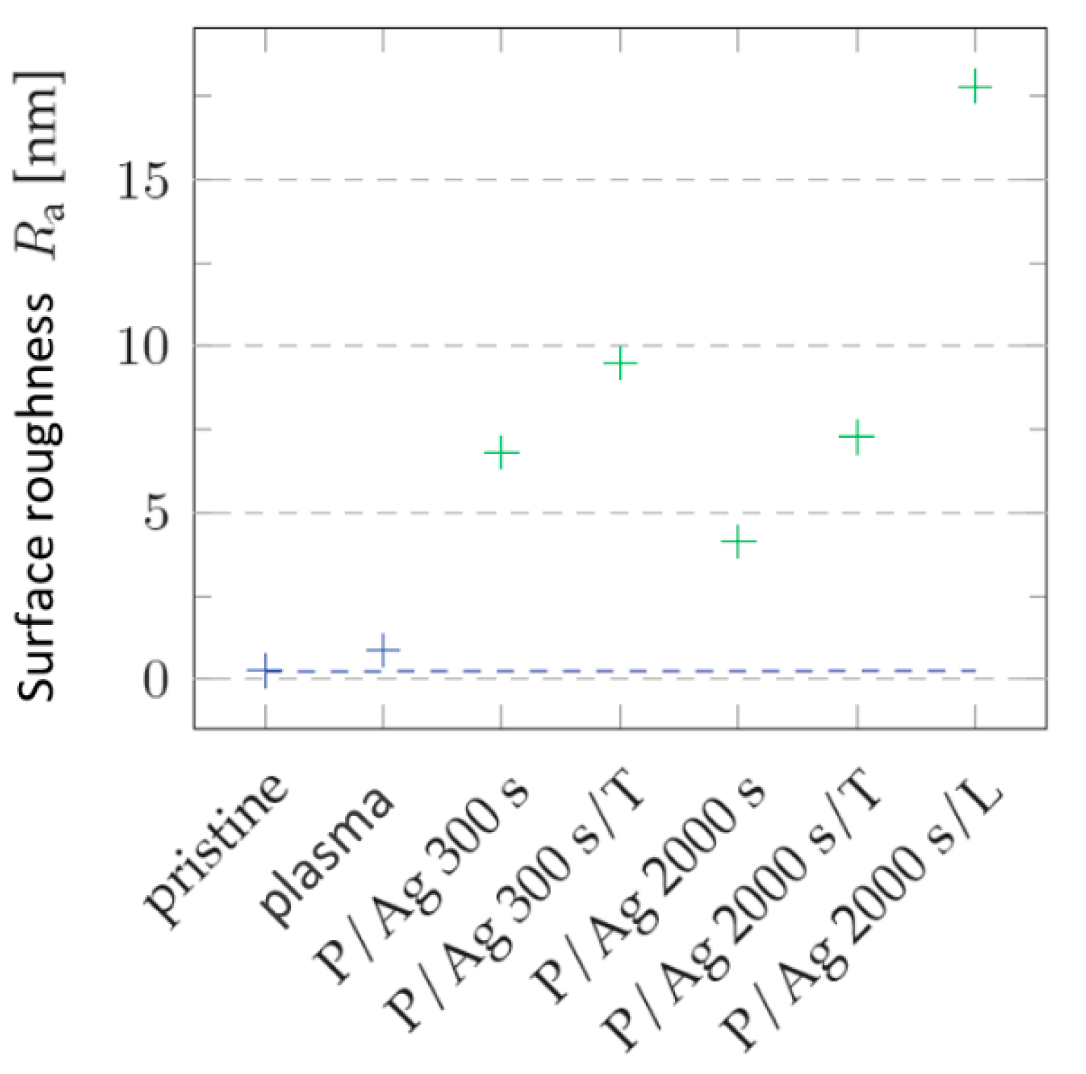 Preprints 200014 g010