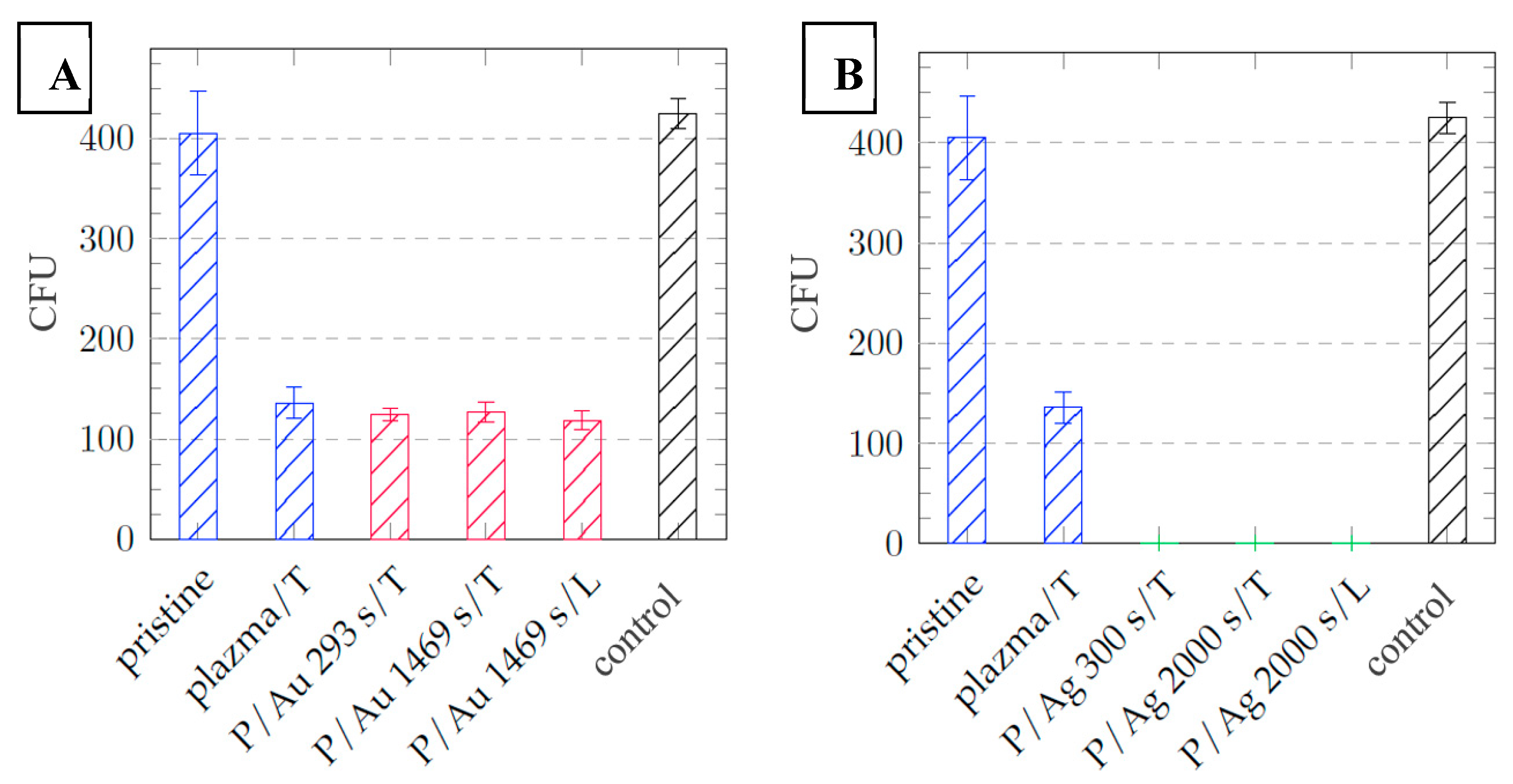 Preprints 200014 g011
