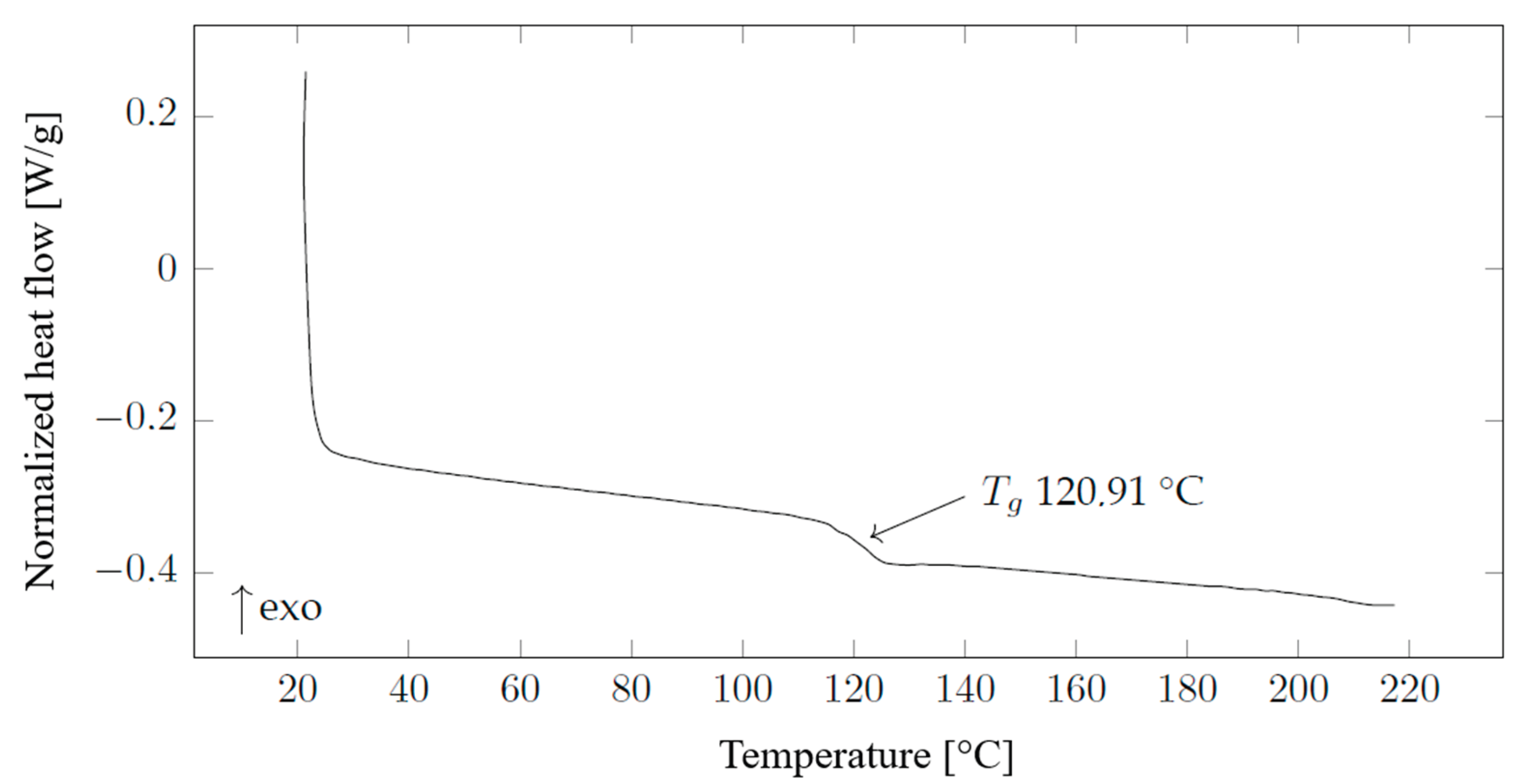 Preprints 200014 g016