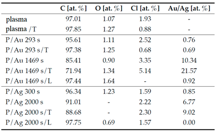 Preprints 200014 i001