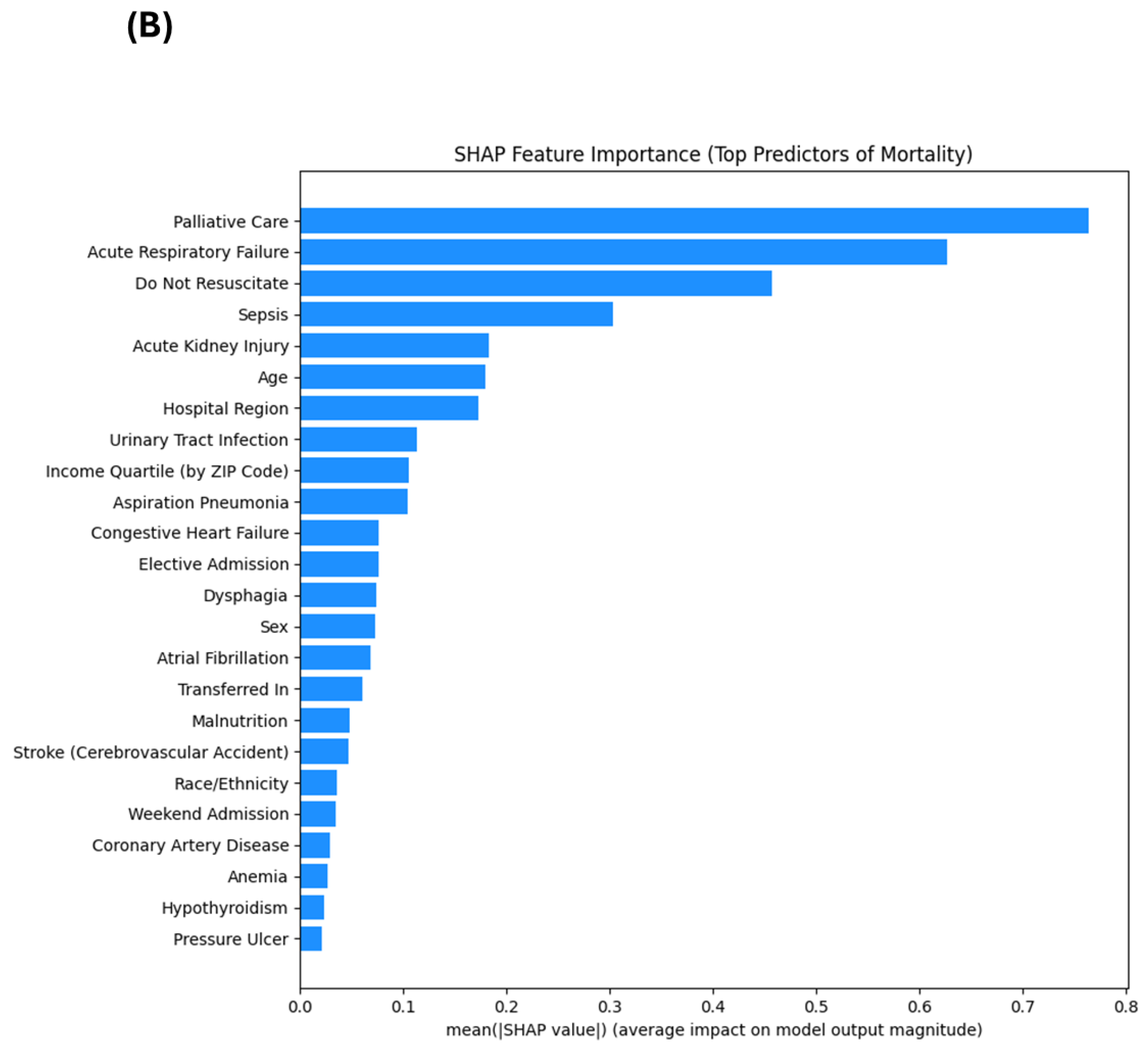 Preprints 192883 g001b