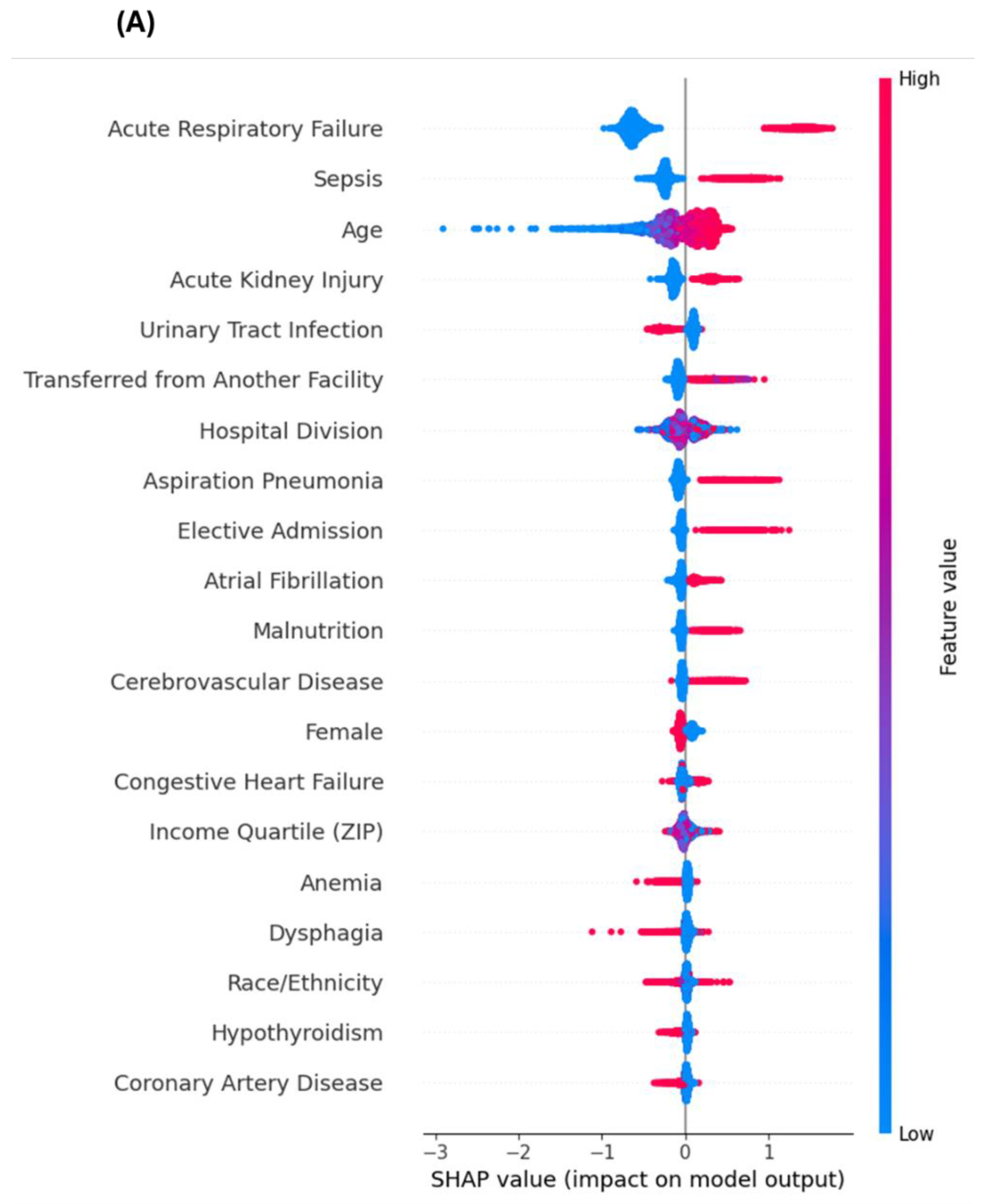 Preprints 192883 g002a
