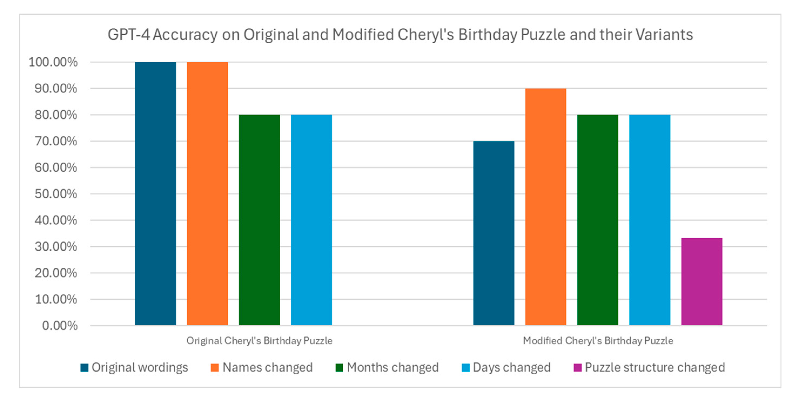 Preprints 156883 g002